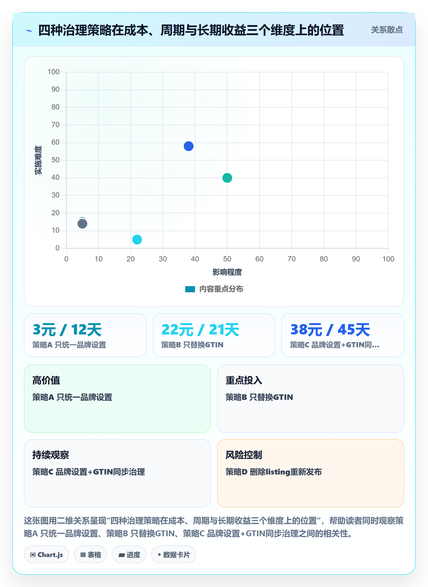 UPC码配置指南：重复码排查需要哪些品牌建设设置