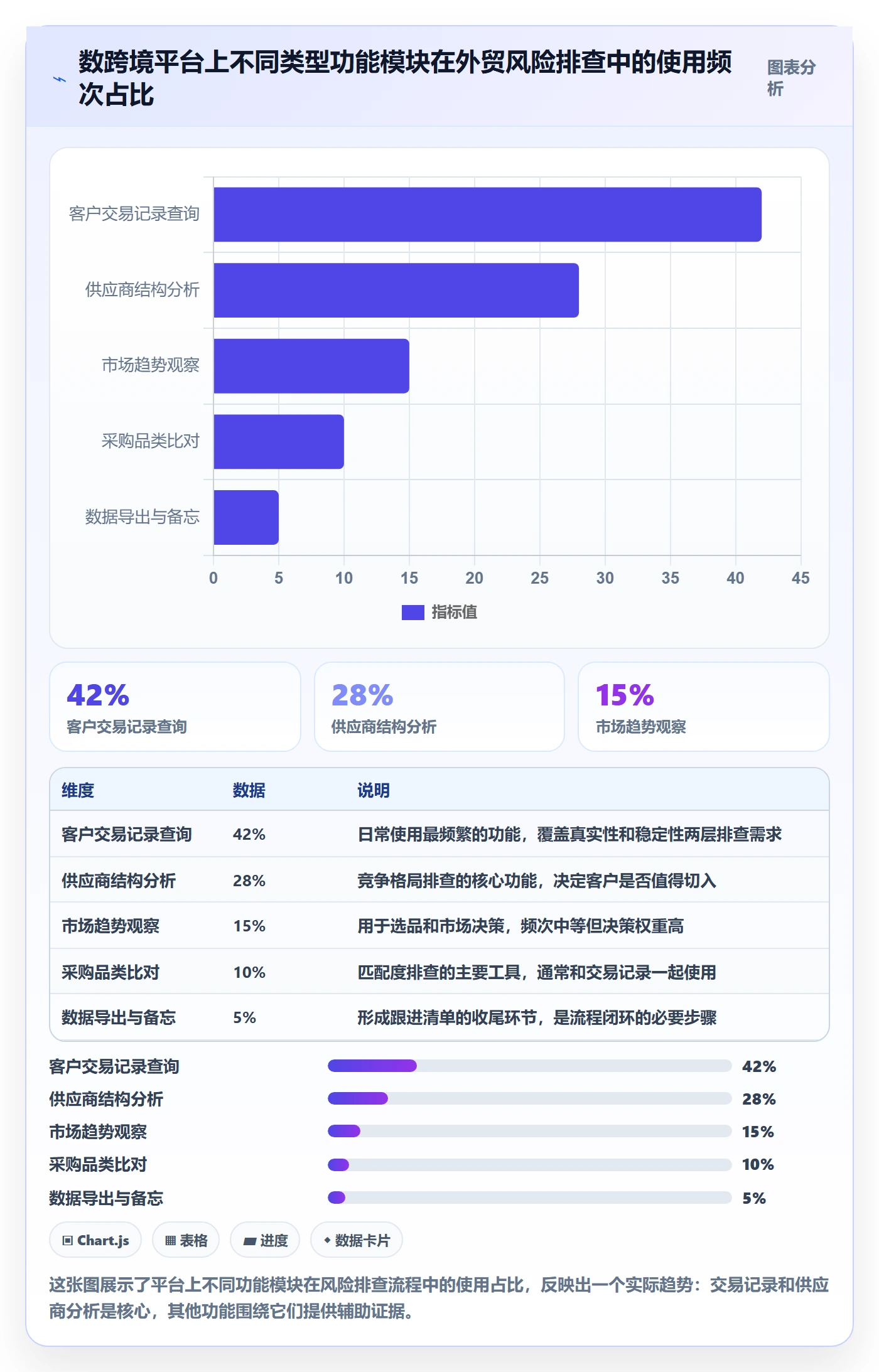 想做好外贸数据分析平台，先掌握风险排查中的海关数据