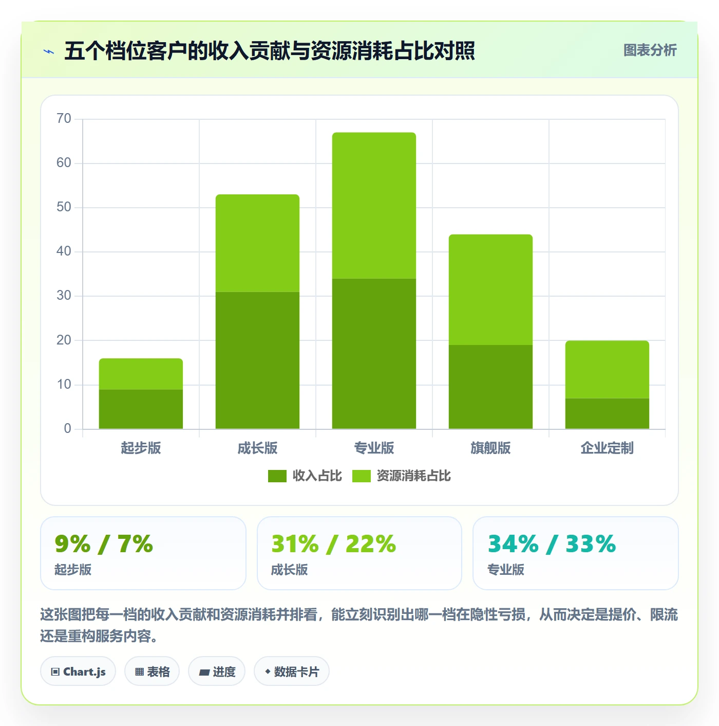 亚马逊软件方案设计:评价管理场景的定价策略怎么做