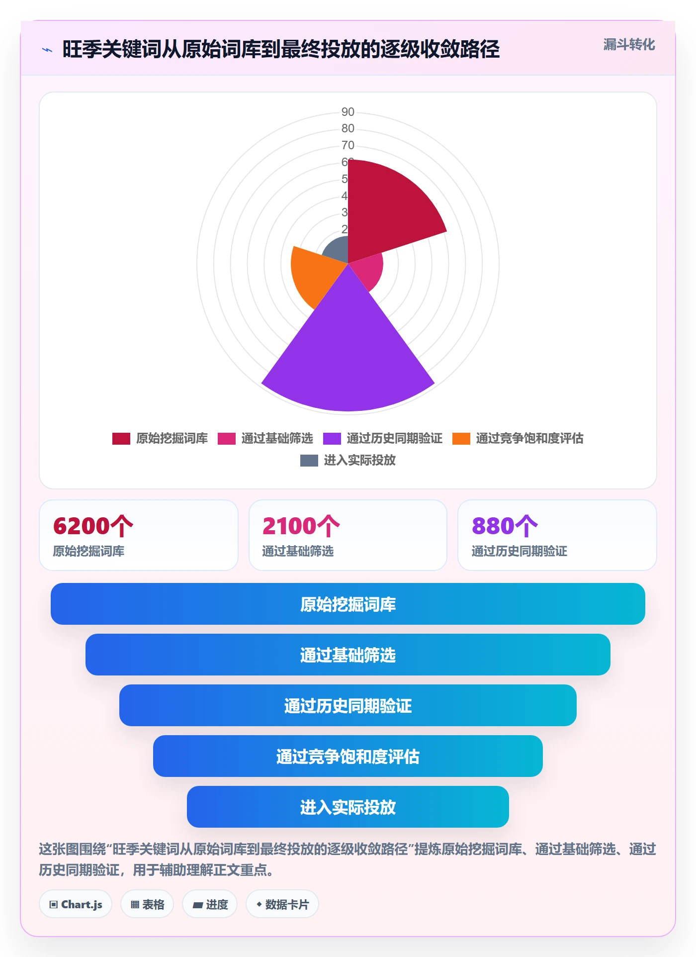 亚马逊软件旺季准备全解析：重点看懂关键词工具