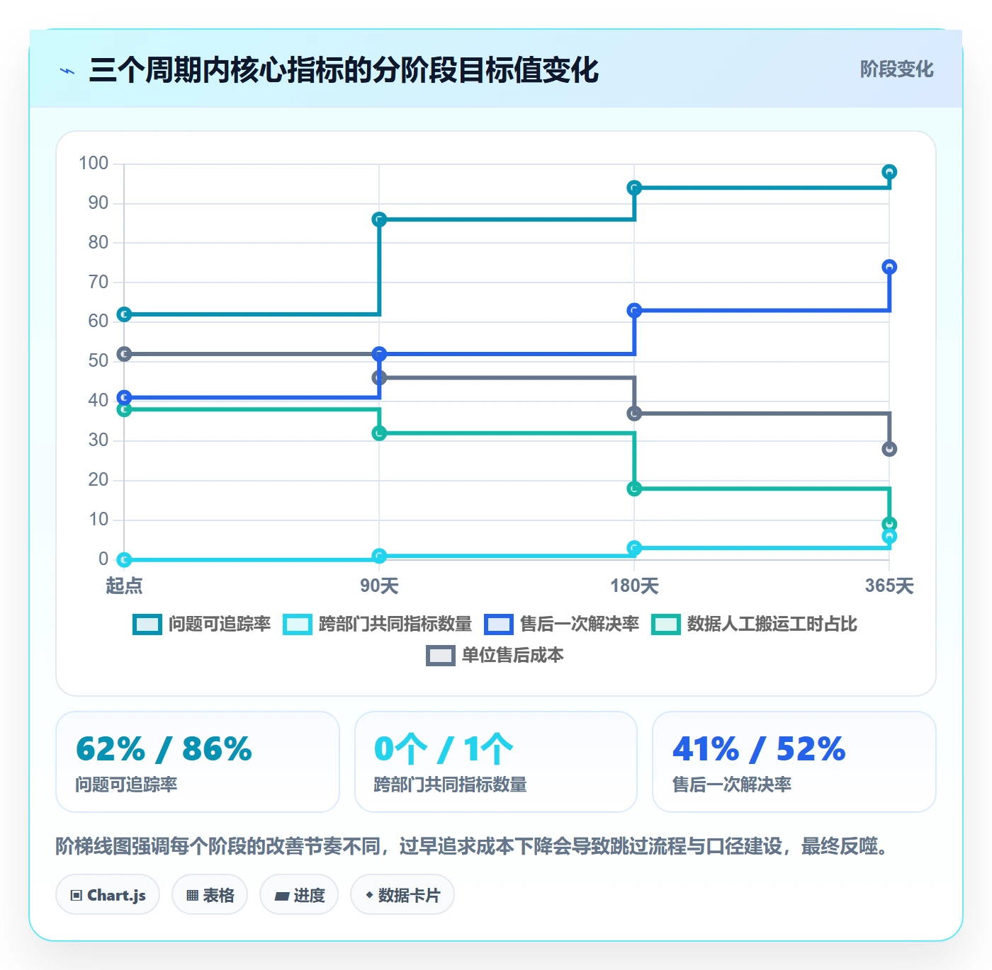 跨境电商一站式服务建设路线：从售后服务到团队协同分几步