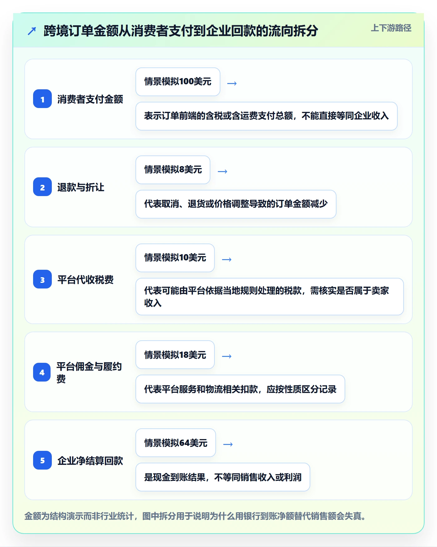 跨境电商从0到1：品牌增长的税务筹划与操作要点