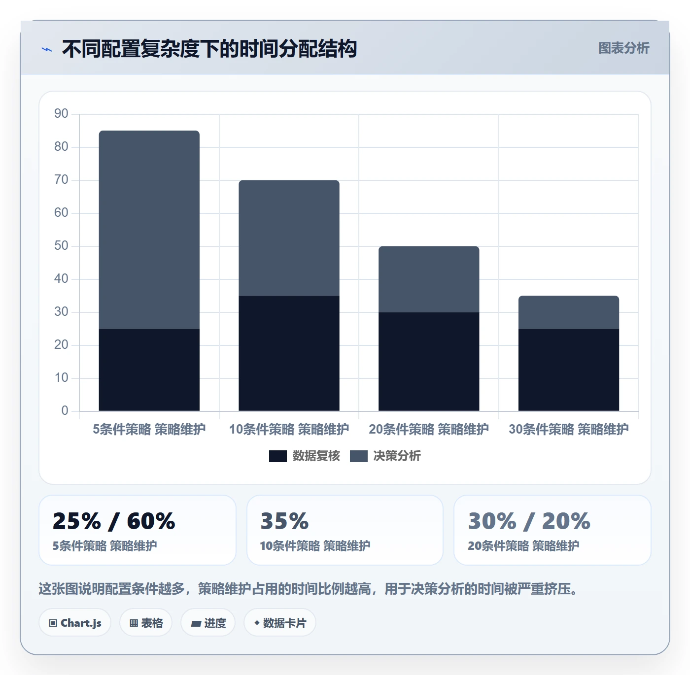 商品分析配置指南：市场需求需要哪些选品策略设置