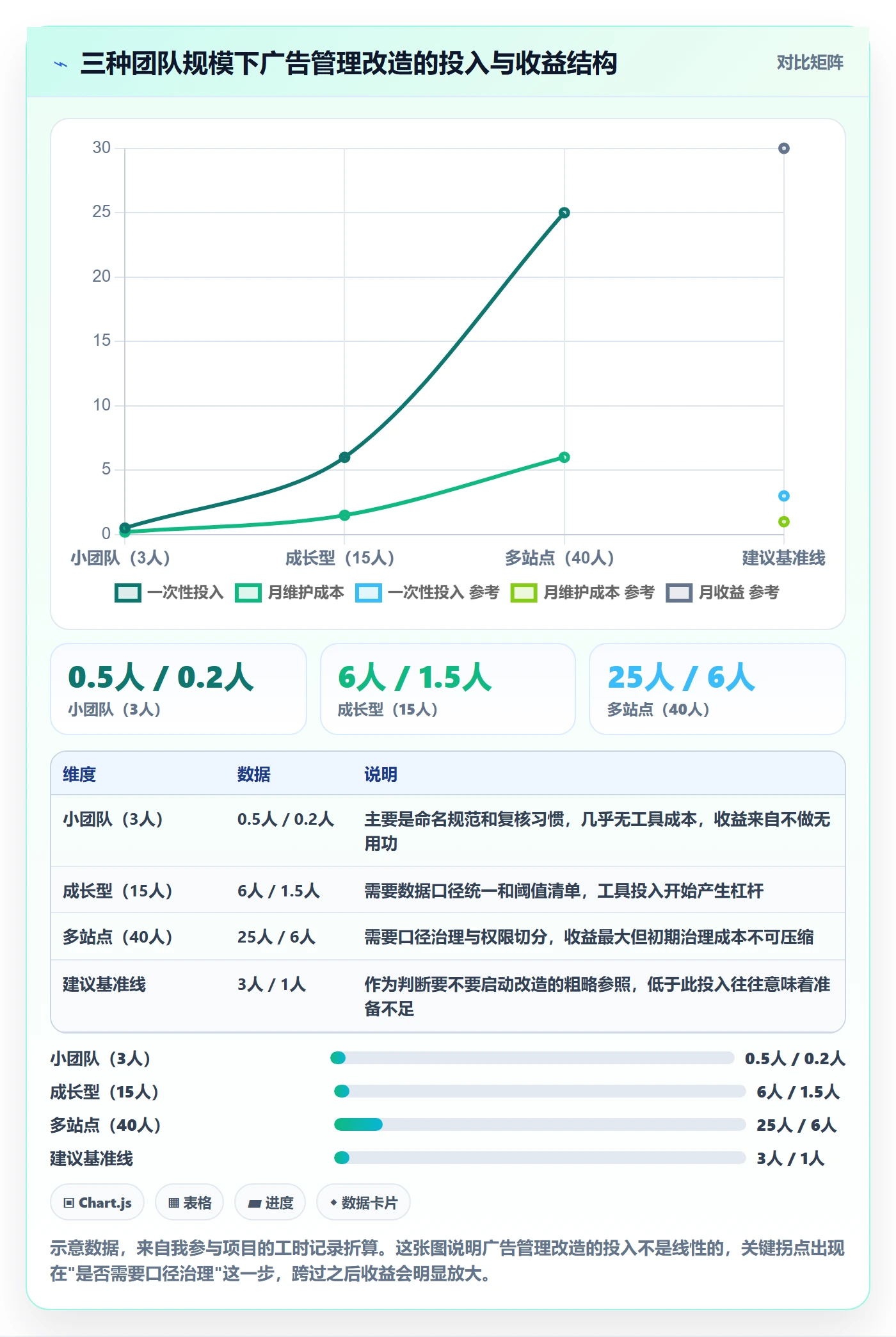 亚马逊软件业务拆解：广告管理为什么影响日常管理