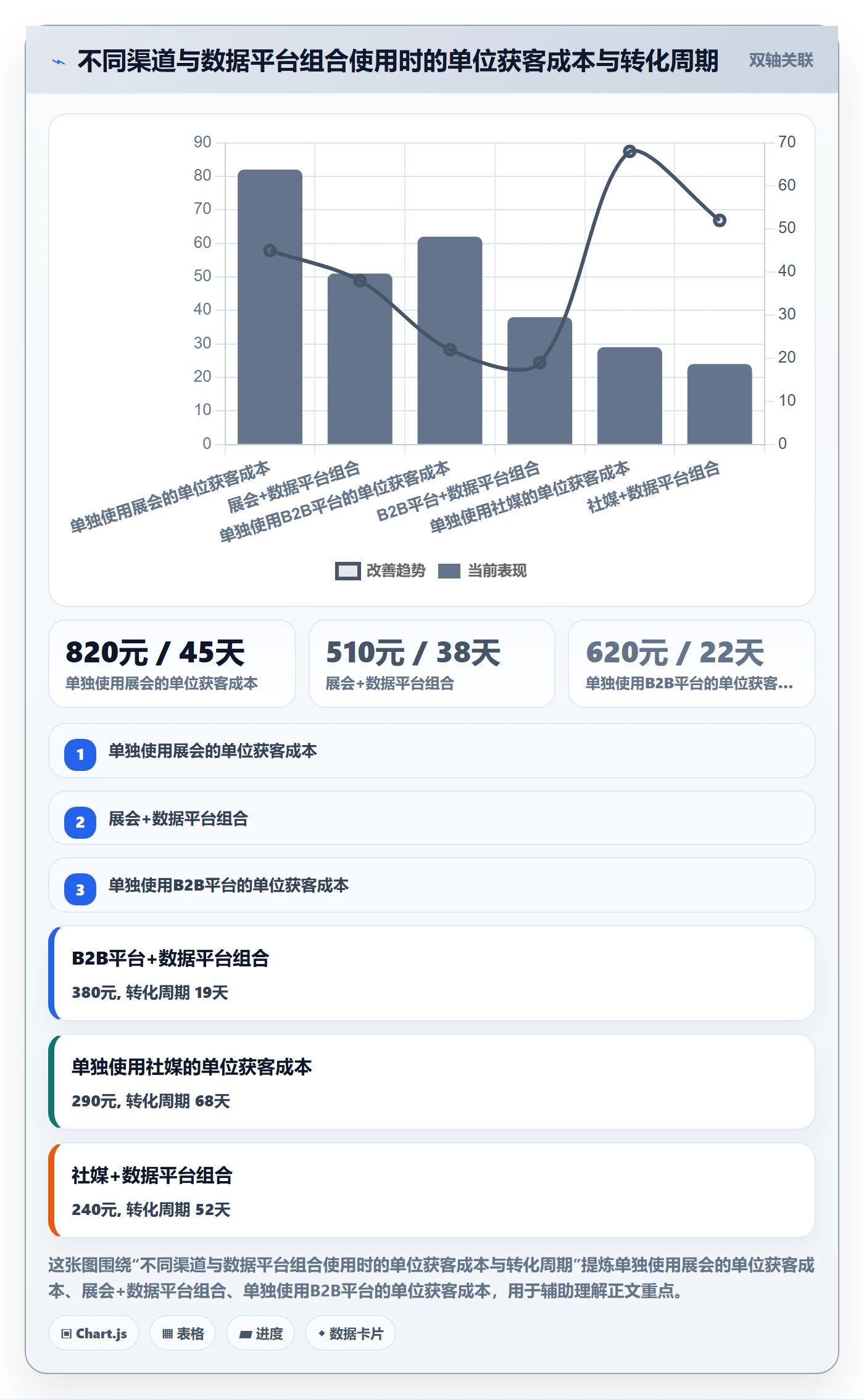 外贸数据分析平台实战复盘：从买家查询验证中小商家效果