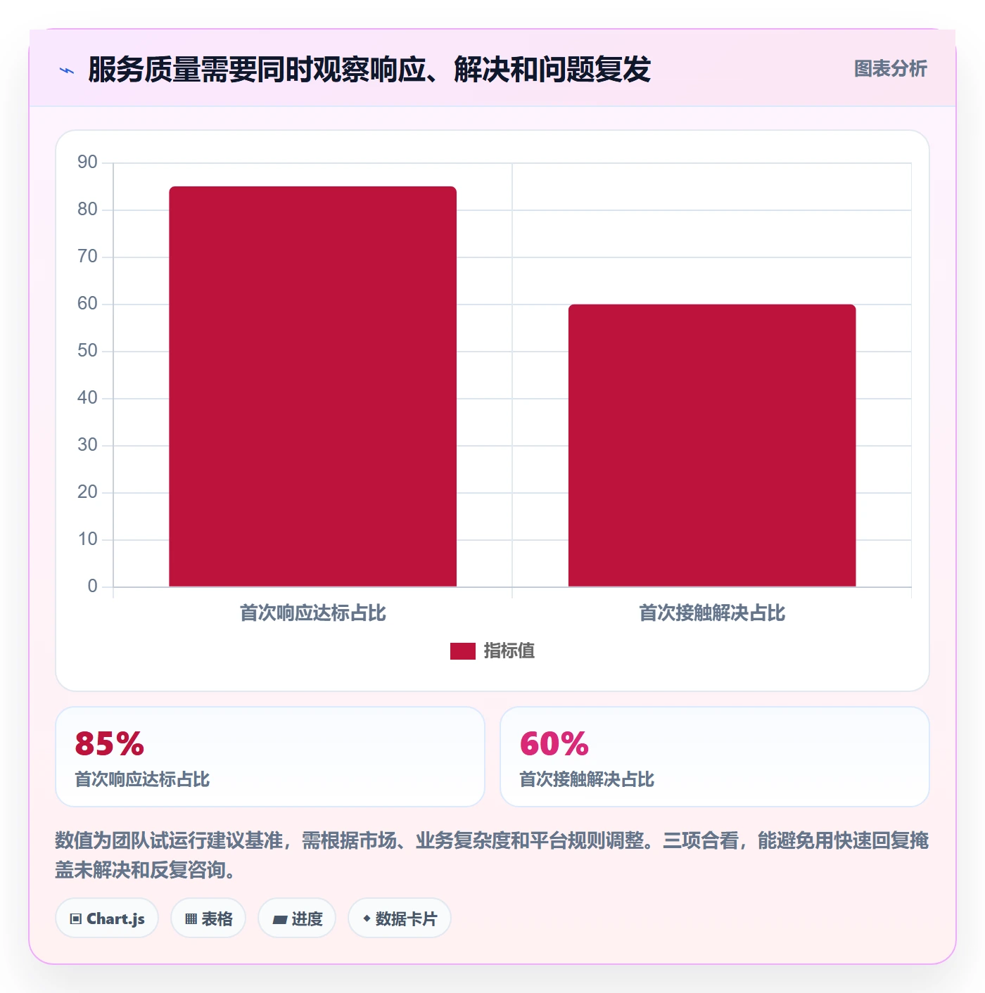 temu建设路线：从全托管模式到客户服务分几步