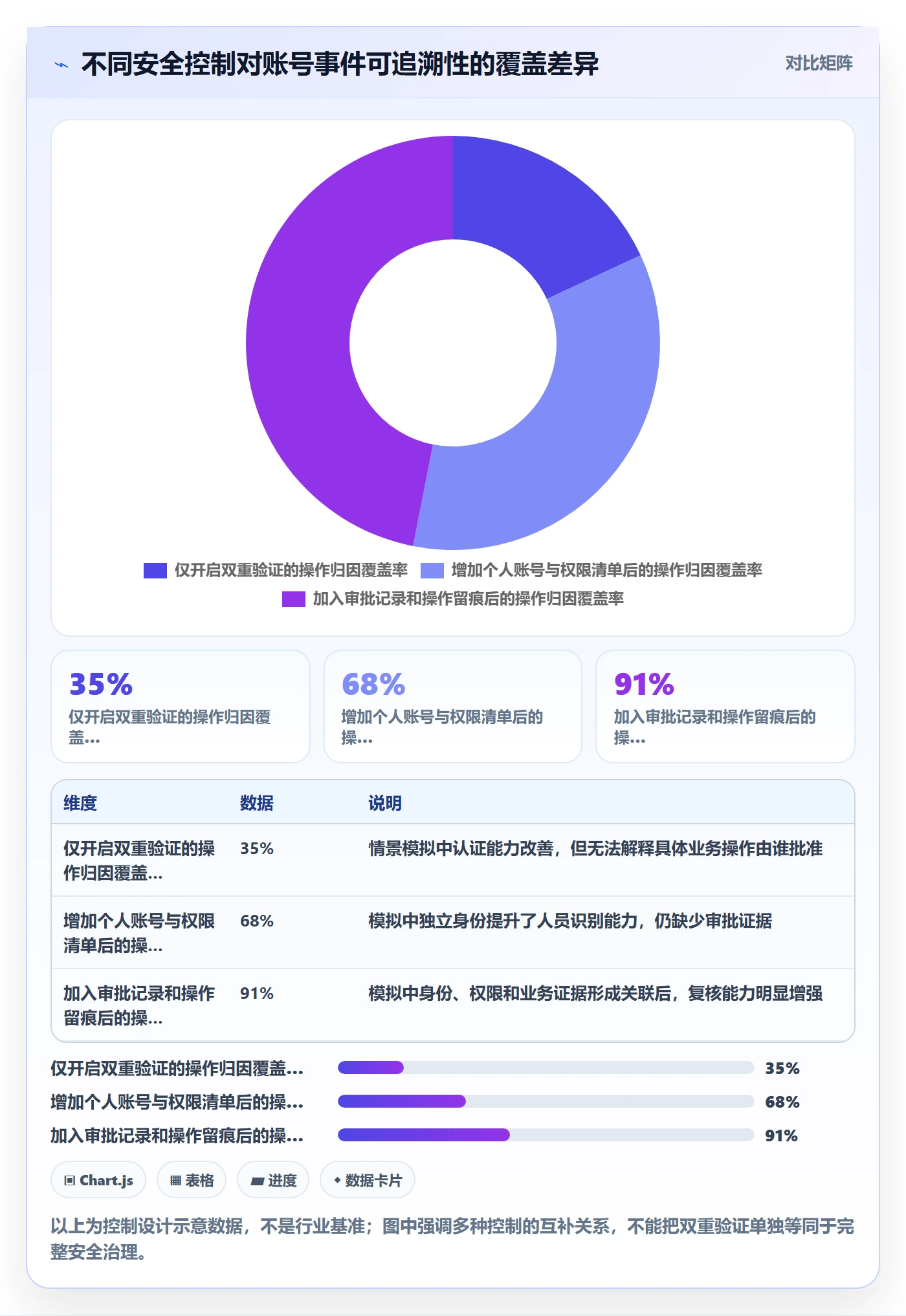 跨境电商管理模板：围绕平台规则开展账号安全