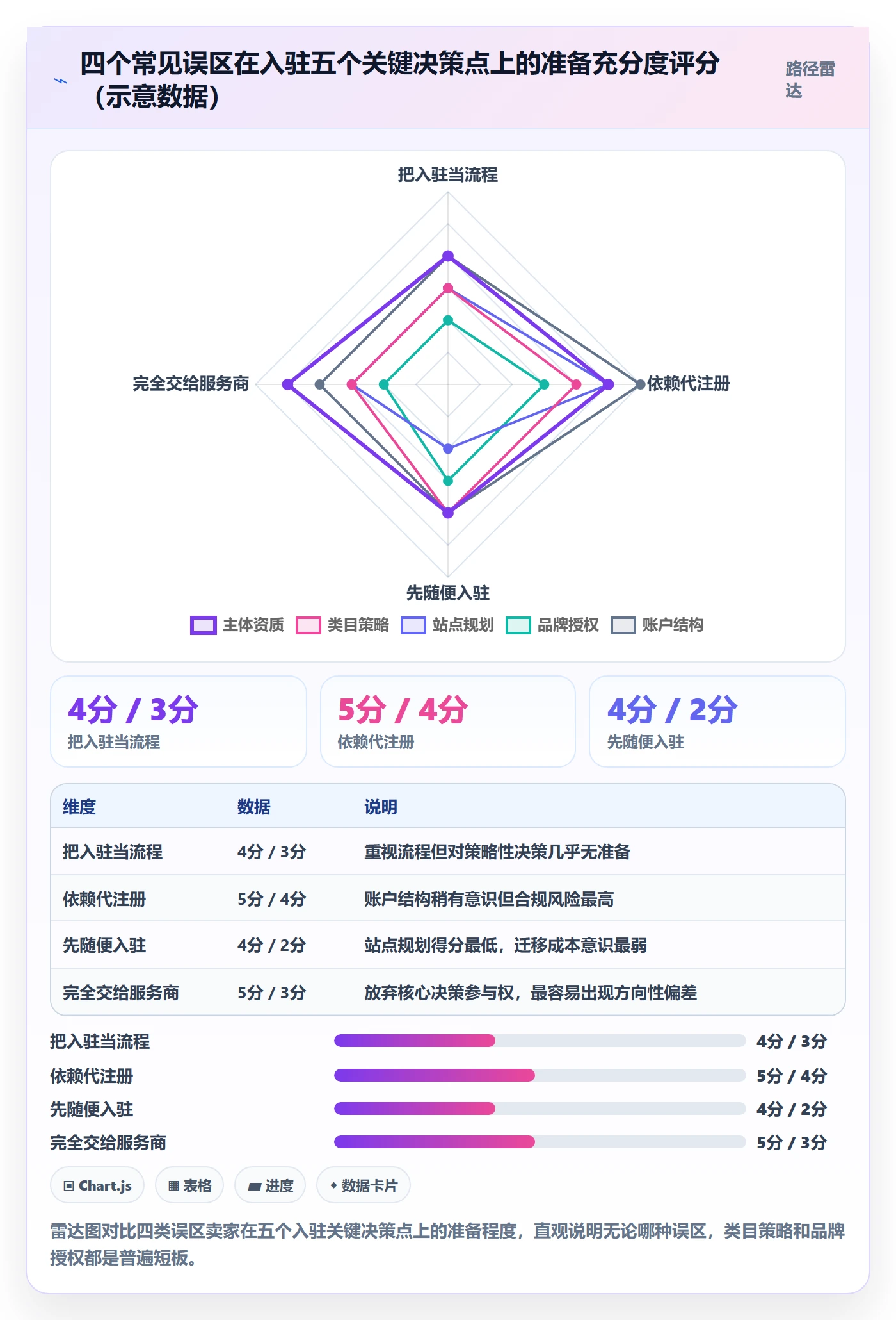 跨境电商一站式服务业务拆解：平台入驻为什么影响核心功能
