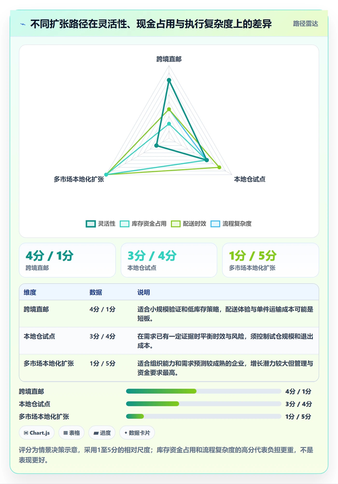 跨境电商规划方法：税务合规与趋势观察如何衔接
