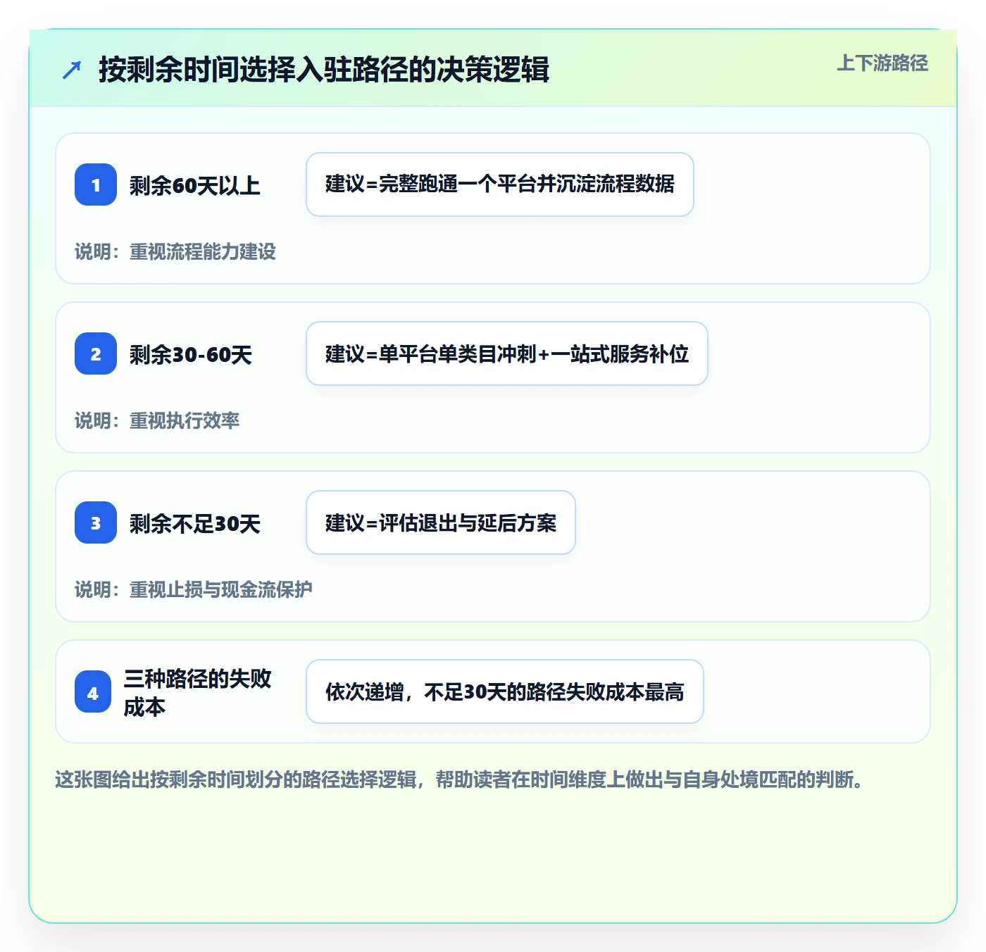 跨境电商一站式服务旺季准备全解析：重点看懂平台入驻