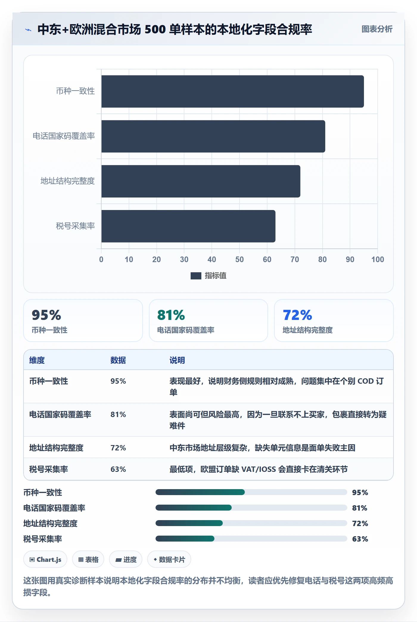 erp跨境电商工作指南：用本地化运营解决物流对接问题