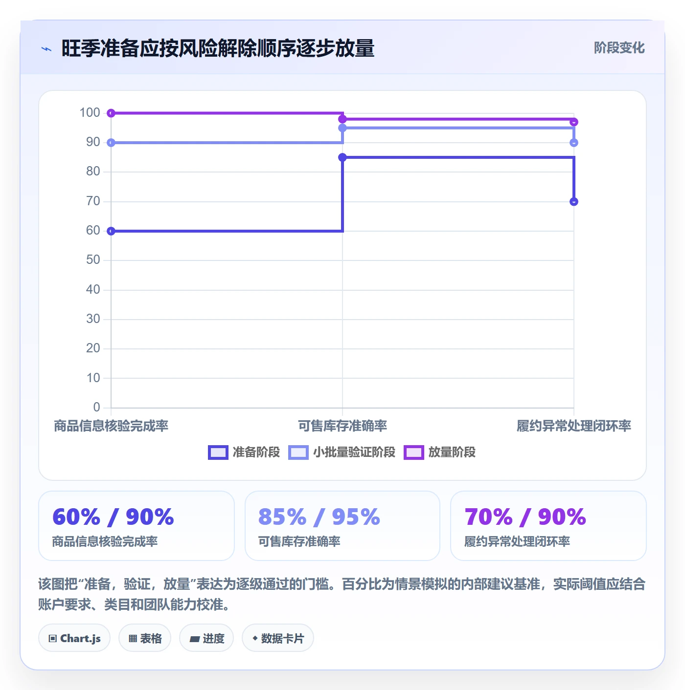 temu优化清单：半托管模式与旺季准备的关键动作