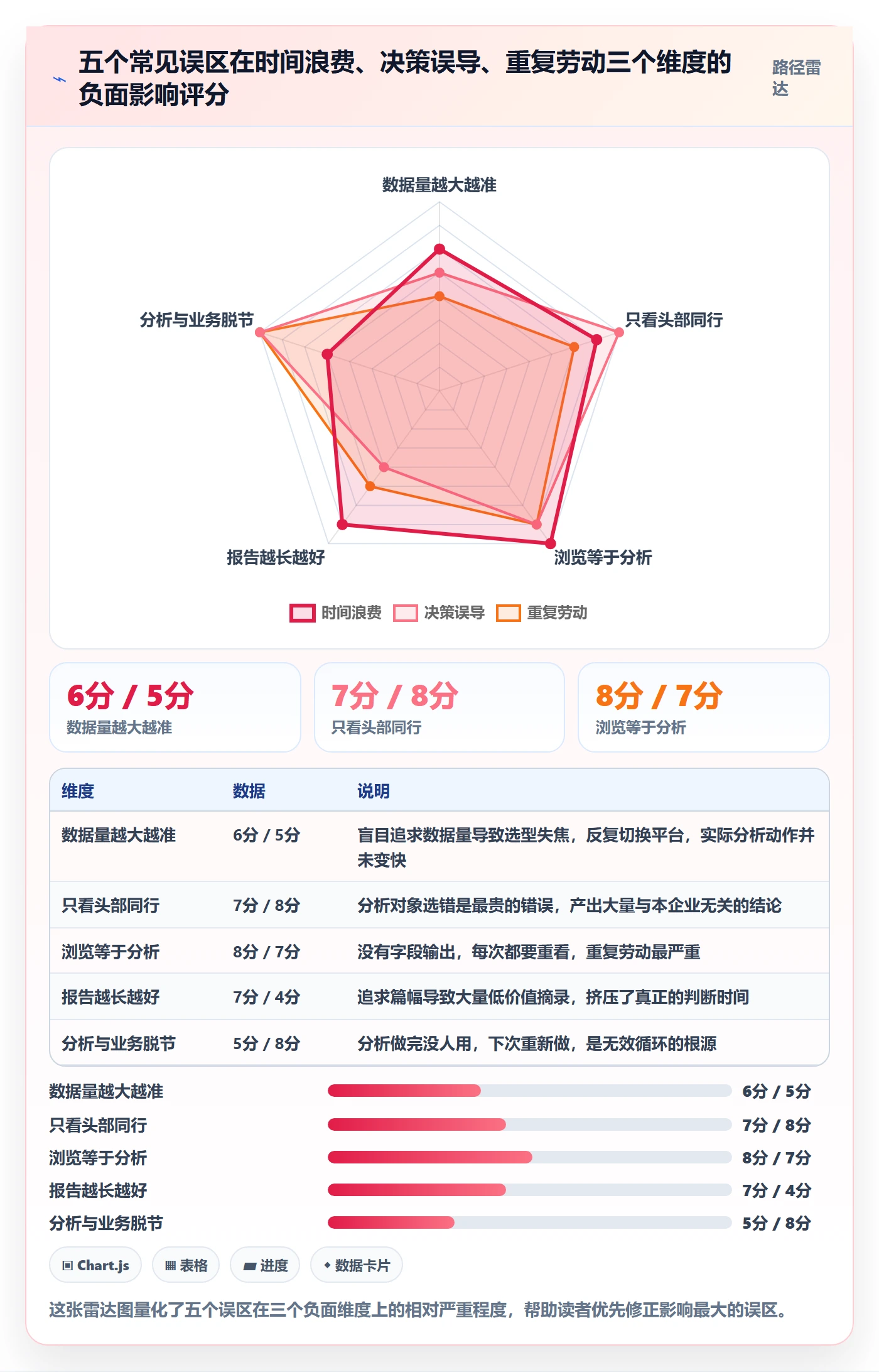 外贸数据分析平台执行标准：竞争对手环节如何体现效率提升