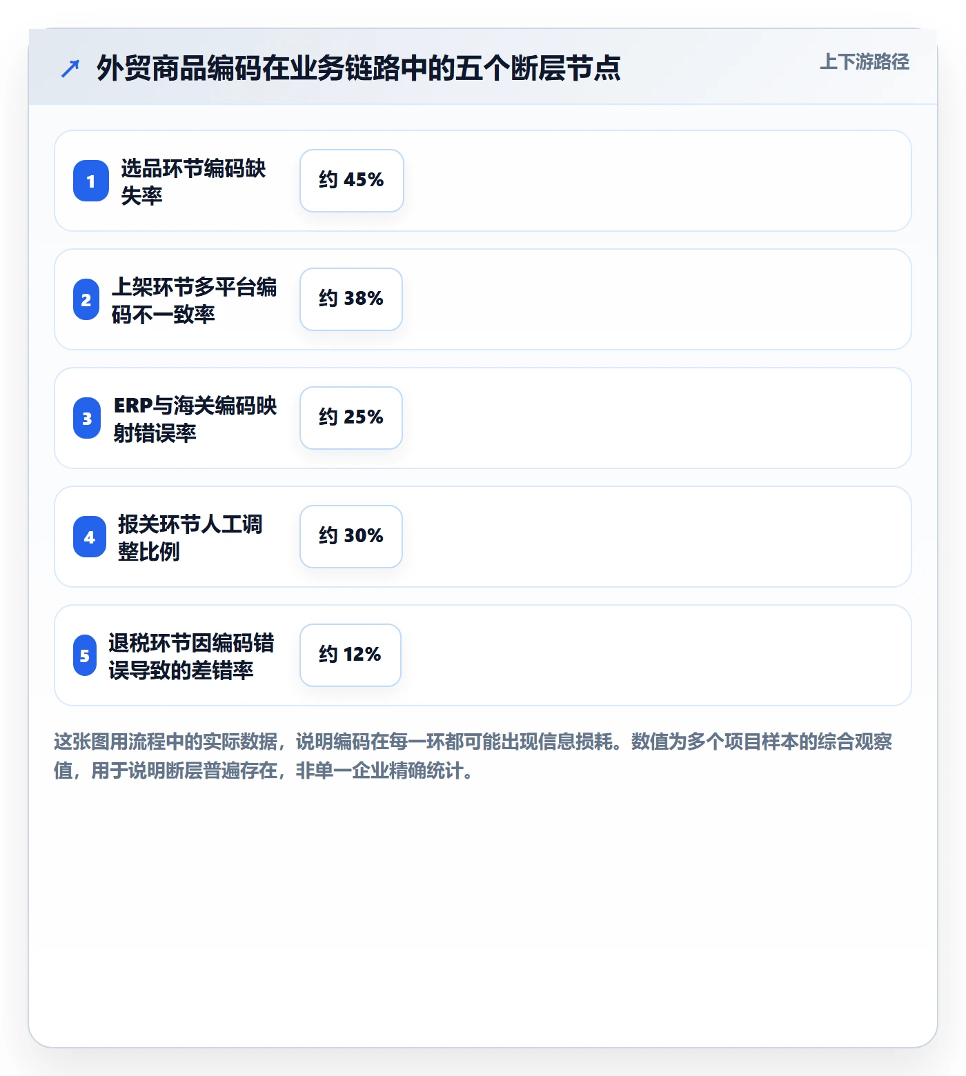 外贸数据分析平台实践指南：商品编码的增长策略怎样更有效