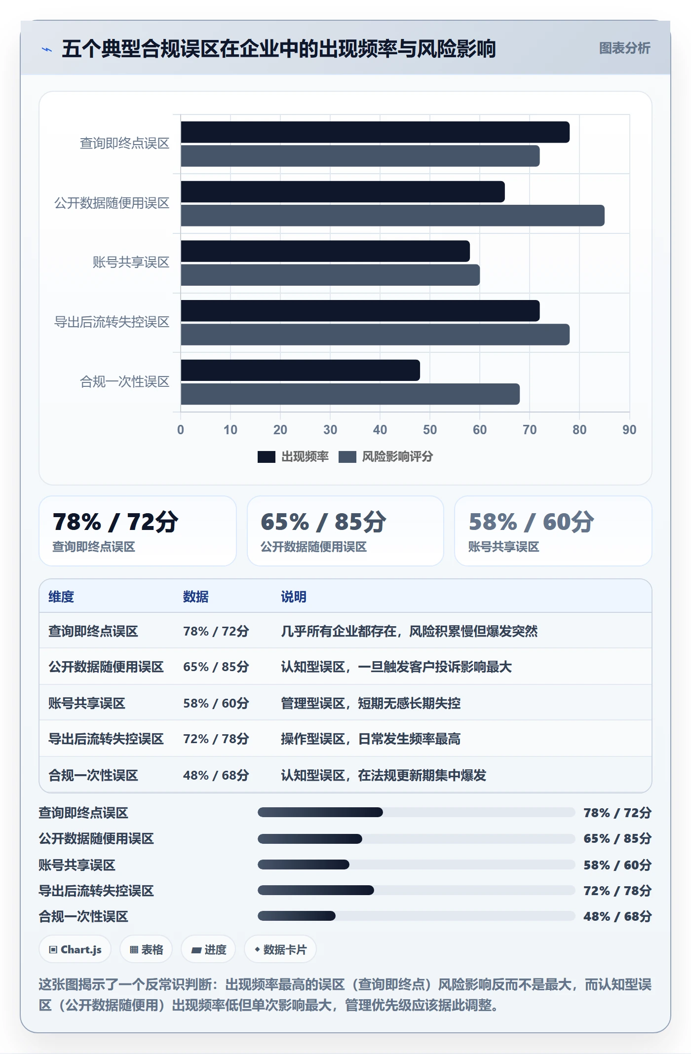 外贸数据分析平台操作手册:海关数据对应的合规管理步骤