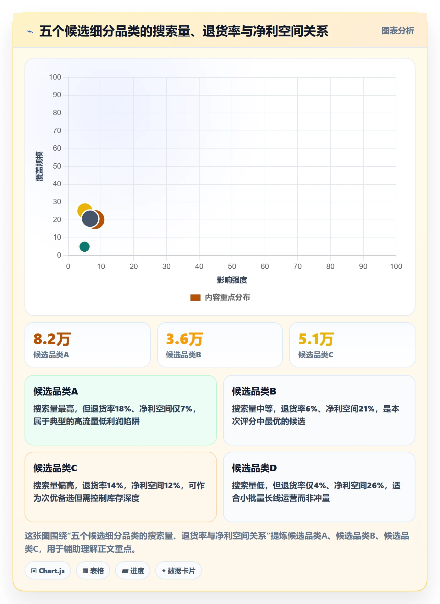 跨境电商运营实用方法：围绕选品上新建立增长策略