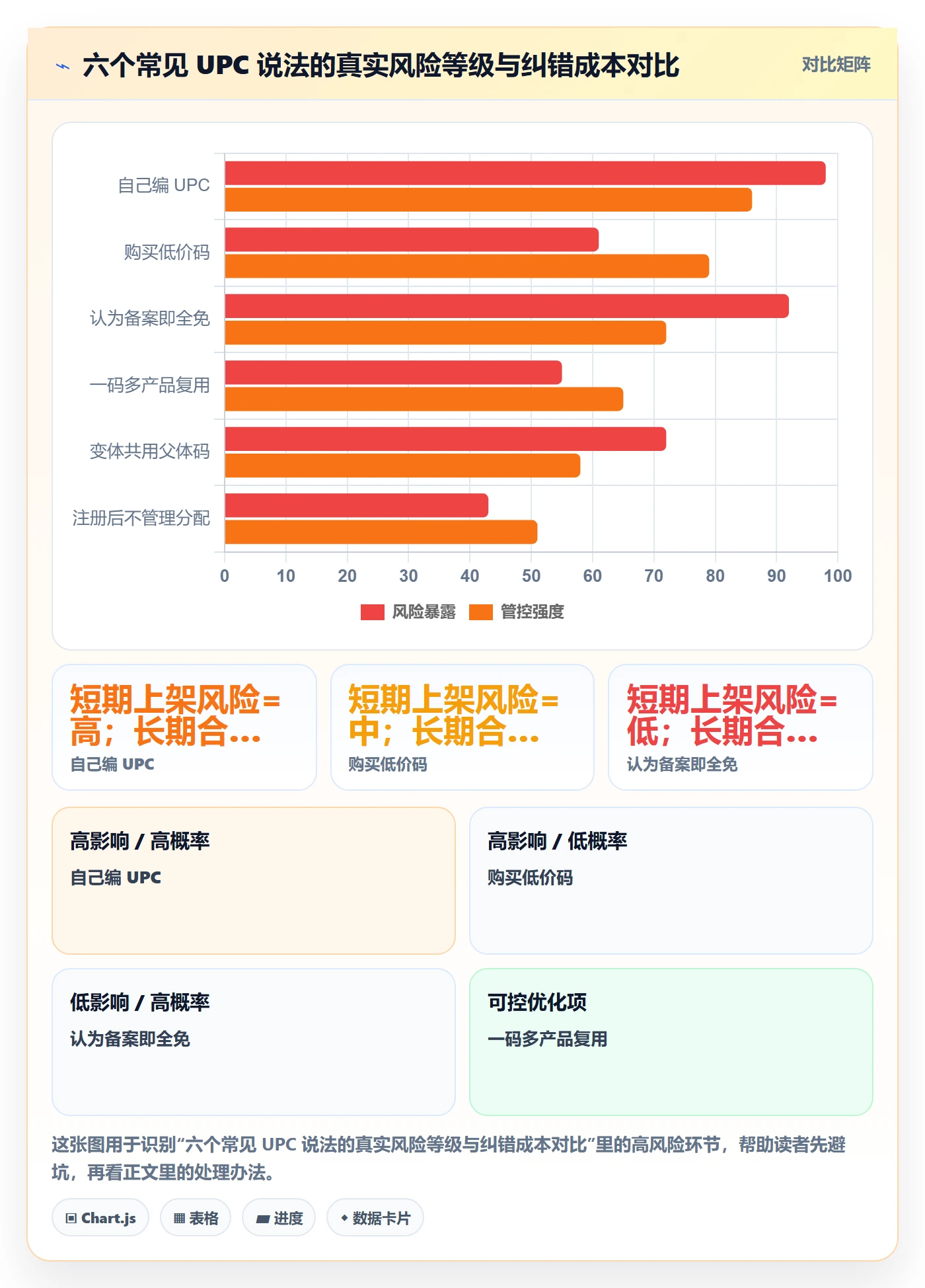 UPC码怎么优化?先从GS1注册的入门指南入手