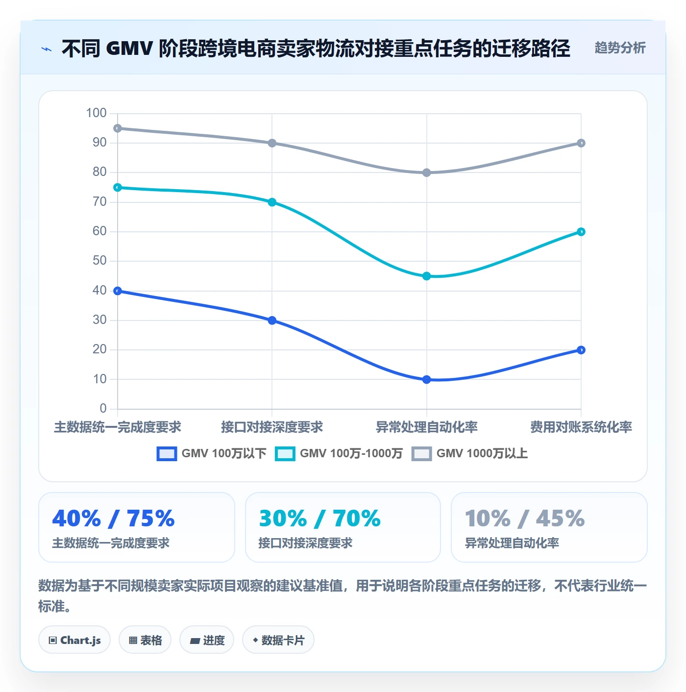 erp跨境电商标准化管理：物流对接从哪里开始