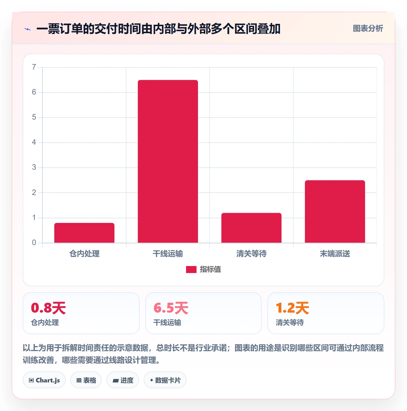 跨境电商规划方法：跨境物流与团队培训如何衔接