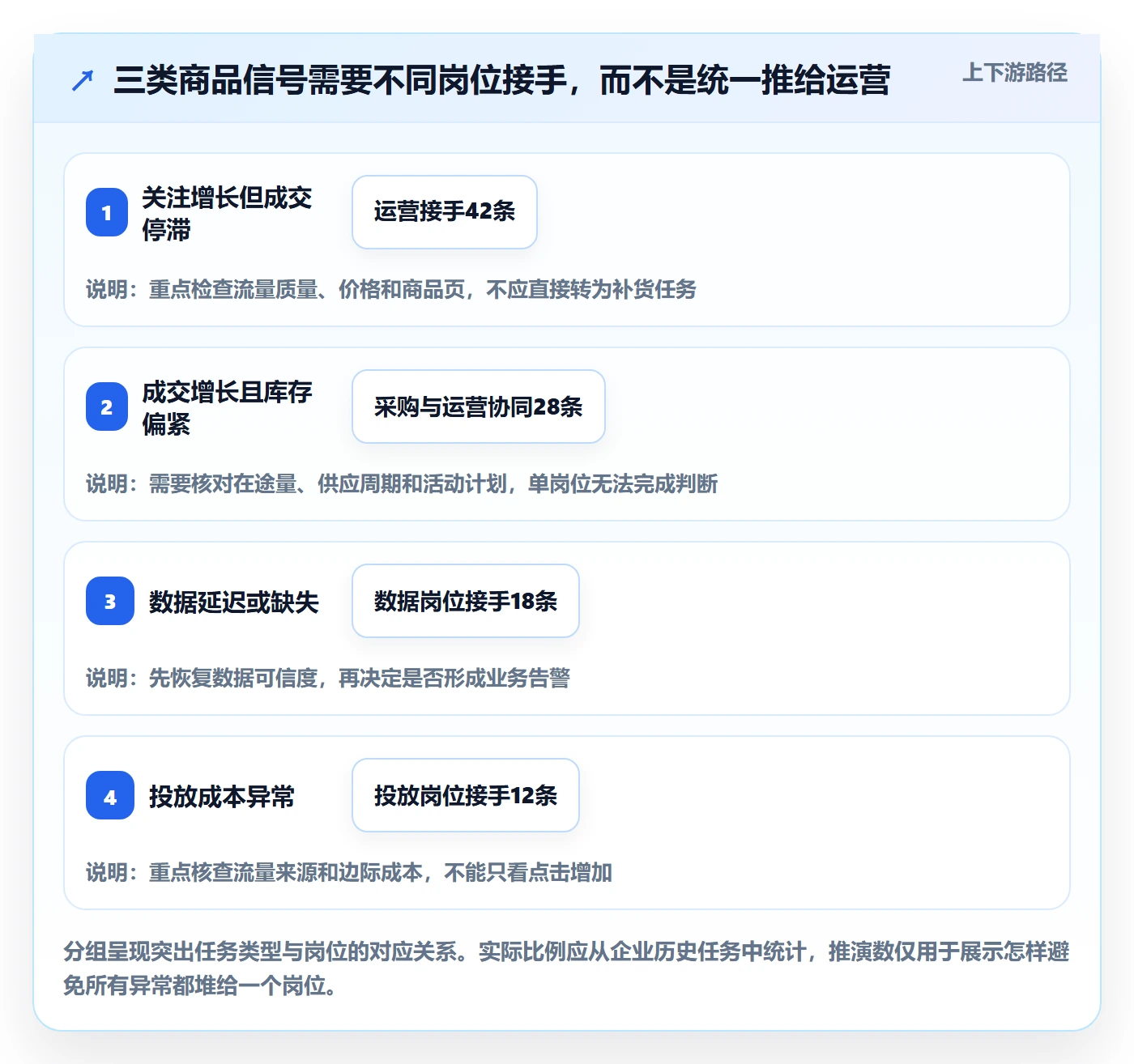 电商数据查询网站规划方法：商品热度与团队协同如何衔接