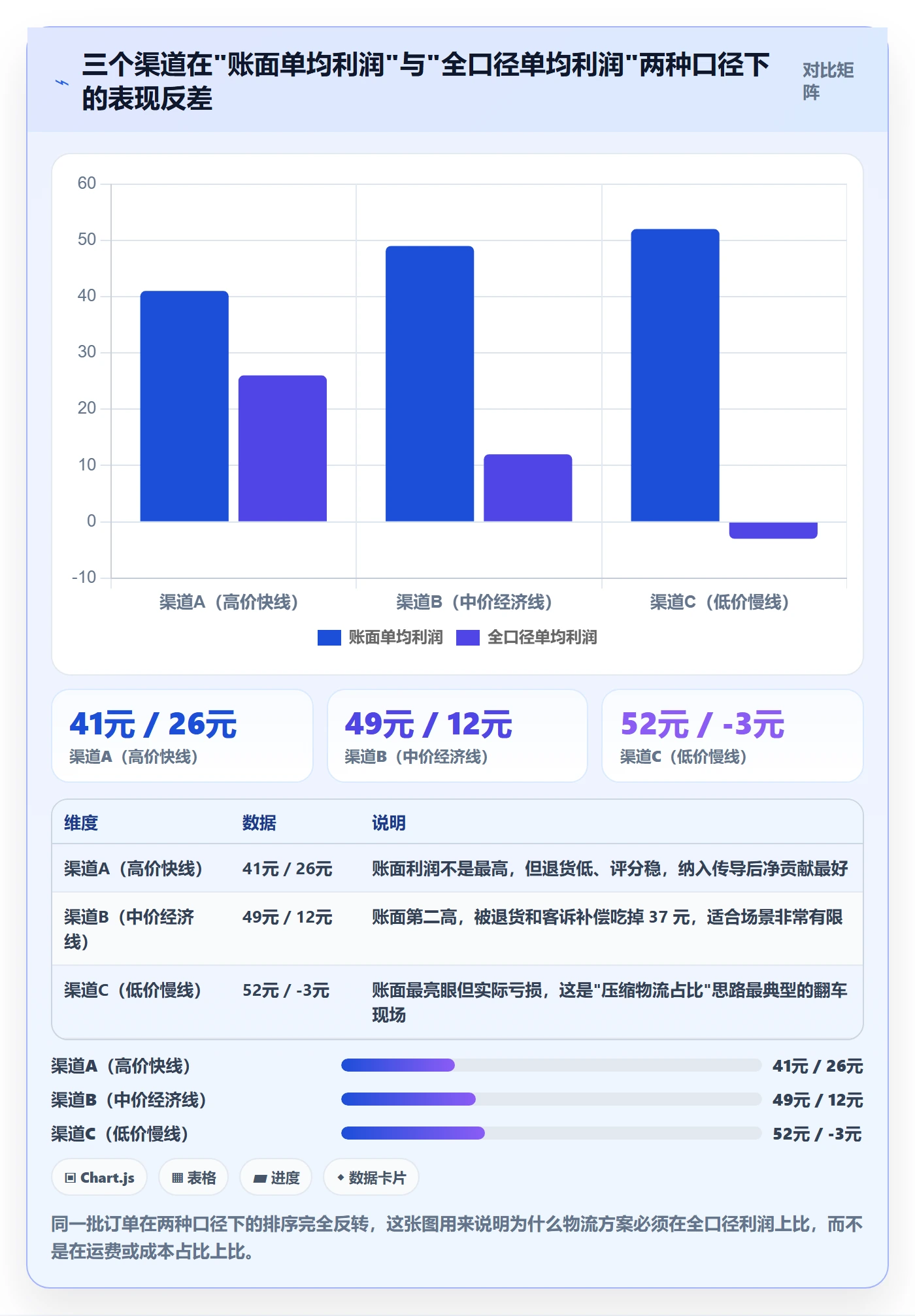 跨境电商运营实施路径：数据复盘如何完成物流方案