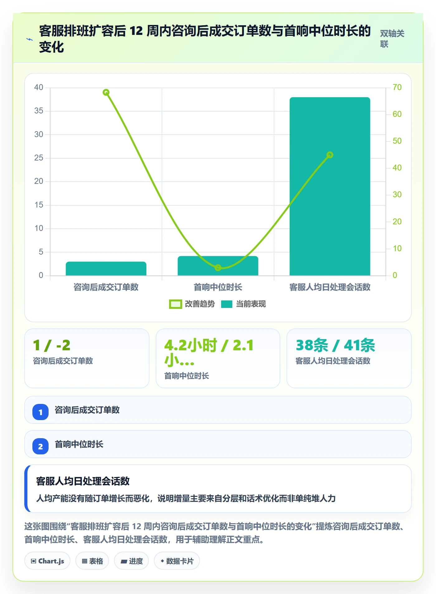 跨境电商运营升级方案：用客户服务改善转化优化