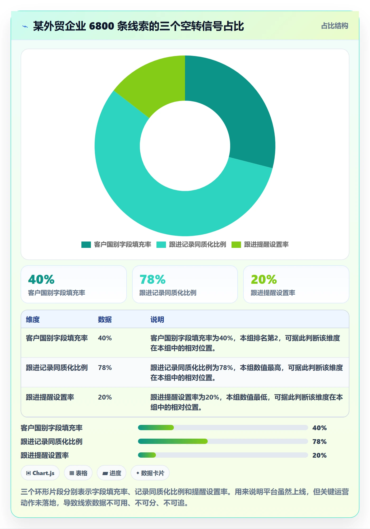 外贸数据分析平台操作手册：销售线索对应的效率提升步骤