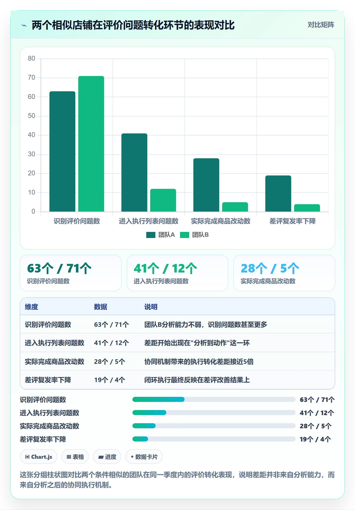 商品分析优化清单：用户评价与团队协同的关键动作