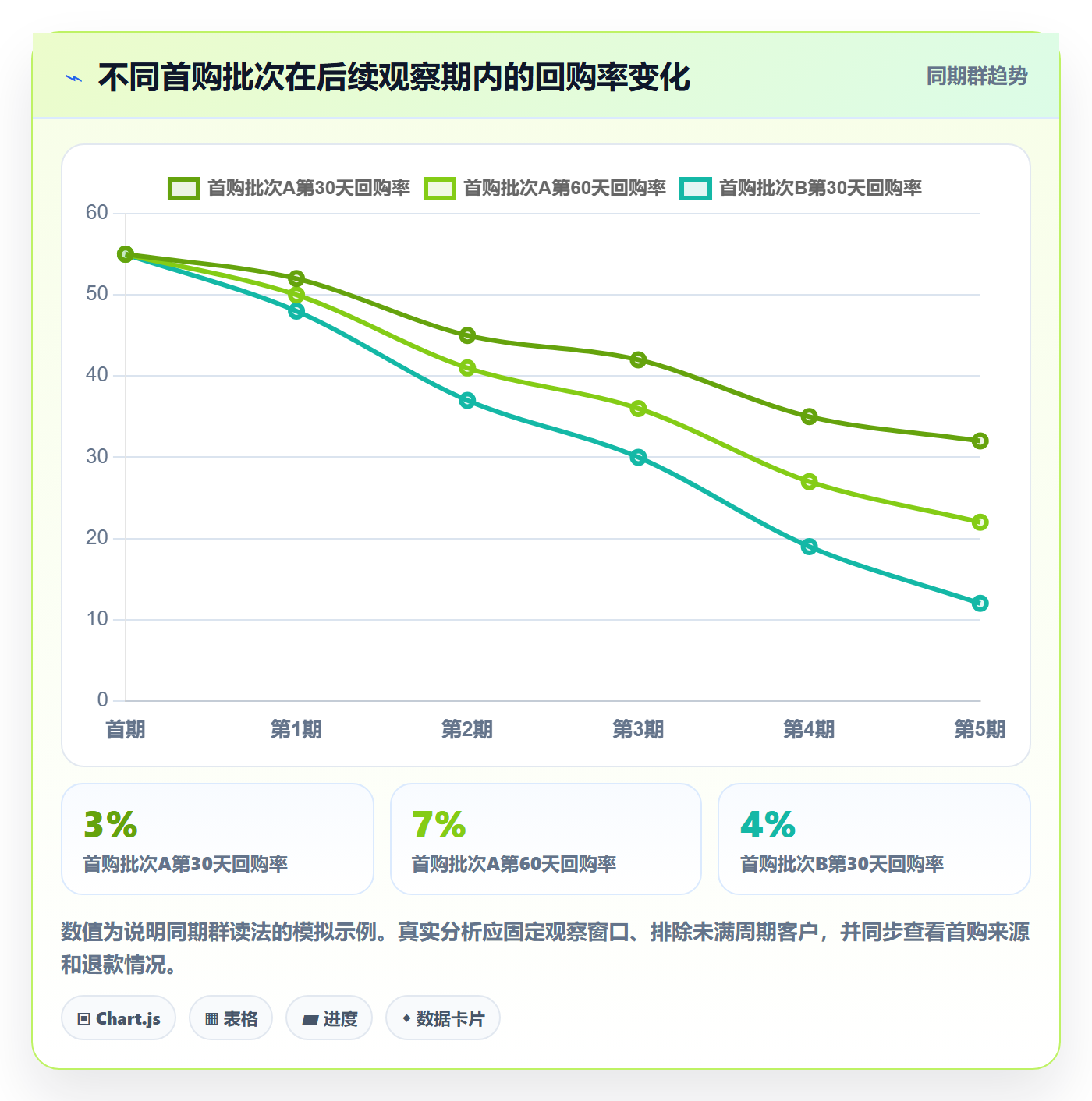 跨境电商怎么选？品牌增长相关的新手避坑判断标准