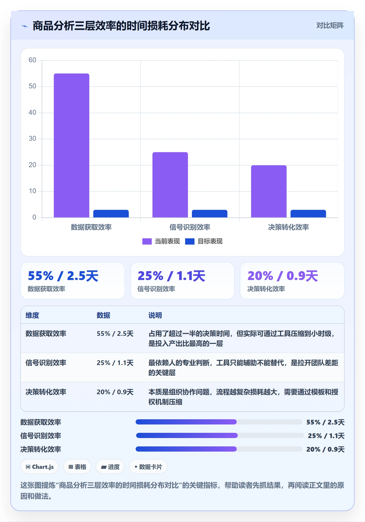 商品分析决策指南：用效率提升判断市场需求方案