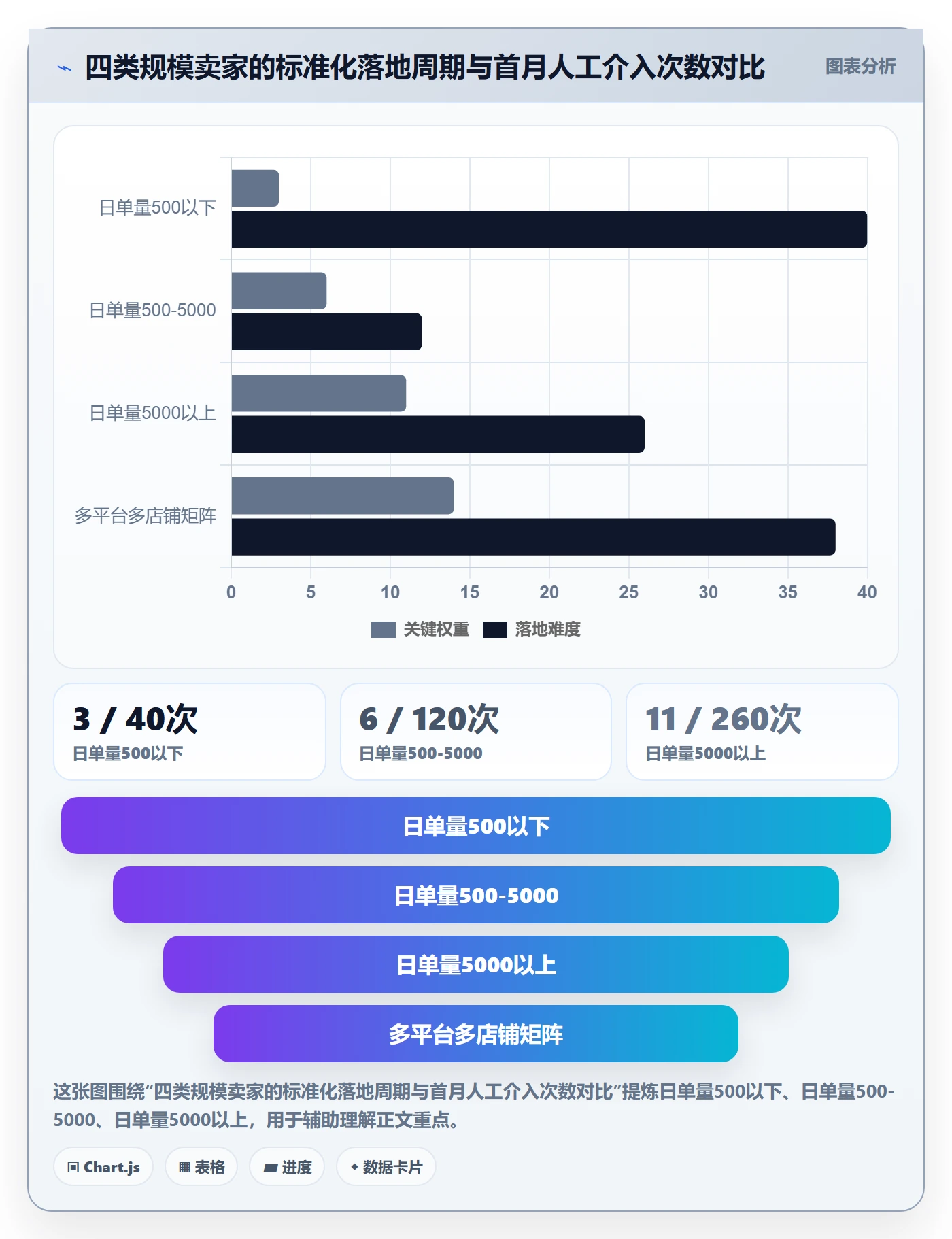 erp跨境电商基础课：订单同步相关的标准化管理一次讲透
