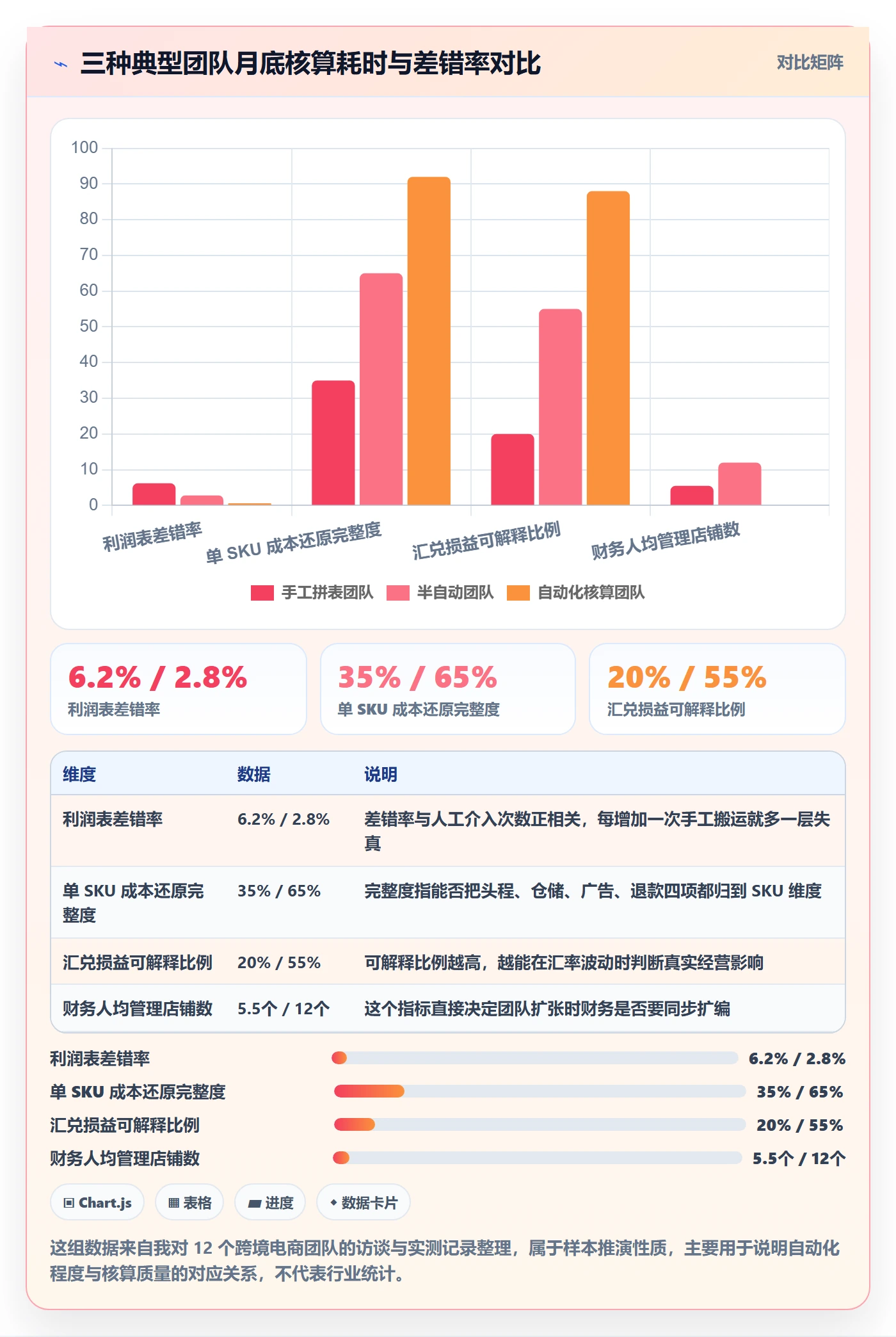 erp跨境电商进阶课:围绕财务核算完善入门指南