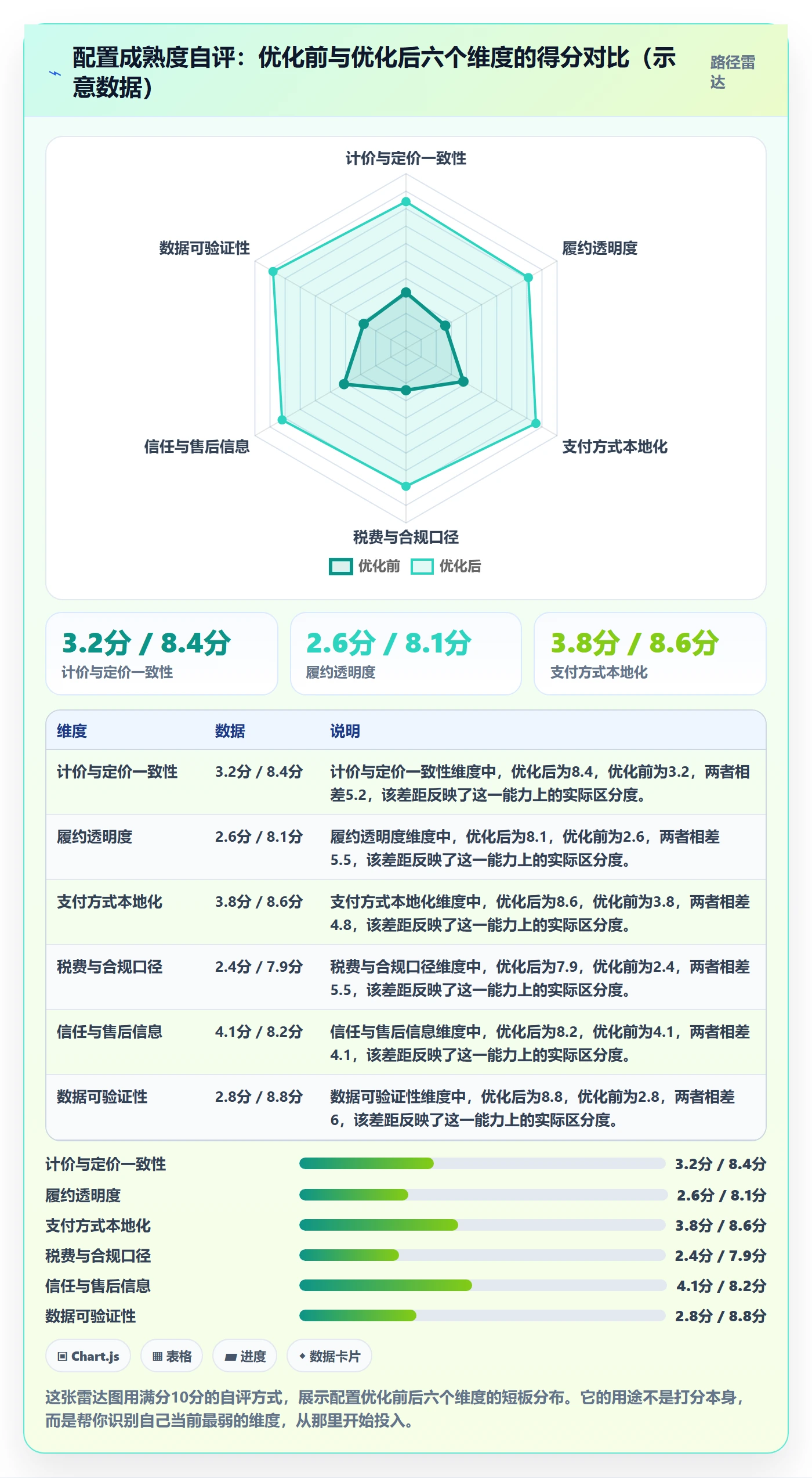 跨境电商运营配置指南：转化优化需要哪些中小商家设置
