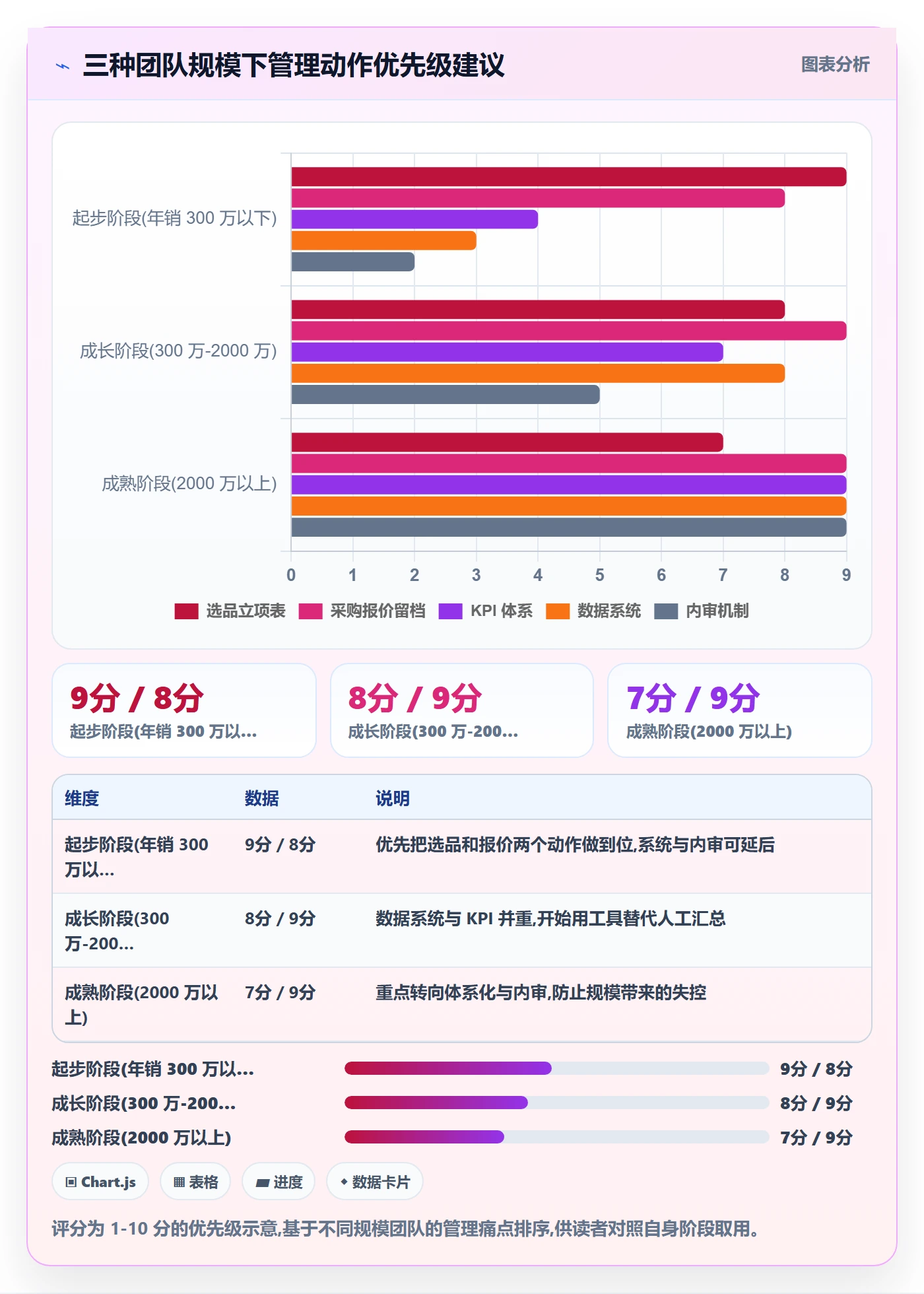 跨境电商一站式服务怎么管？以选品采购为核心的实操教程方案