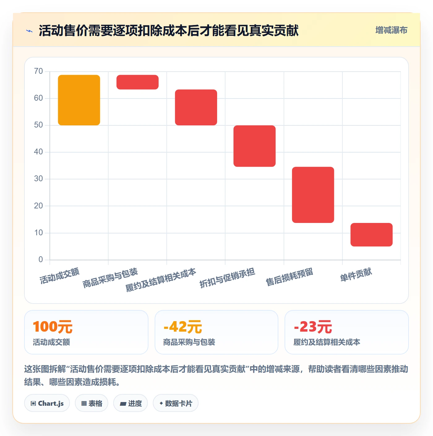 temu进阶课：围绕活动流量完善新手避坑