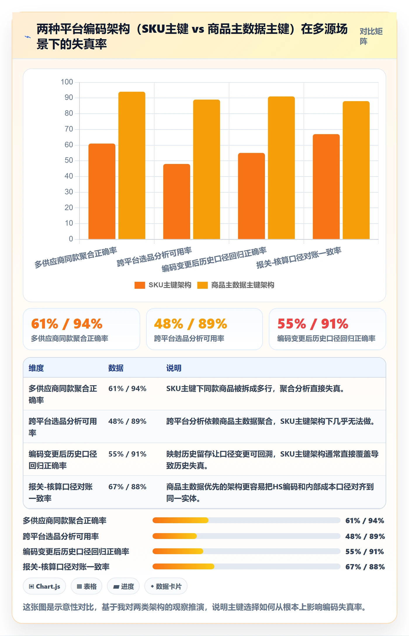 外贸数据分析平台从0到1：商品编码的风险排查与操作要点