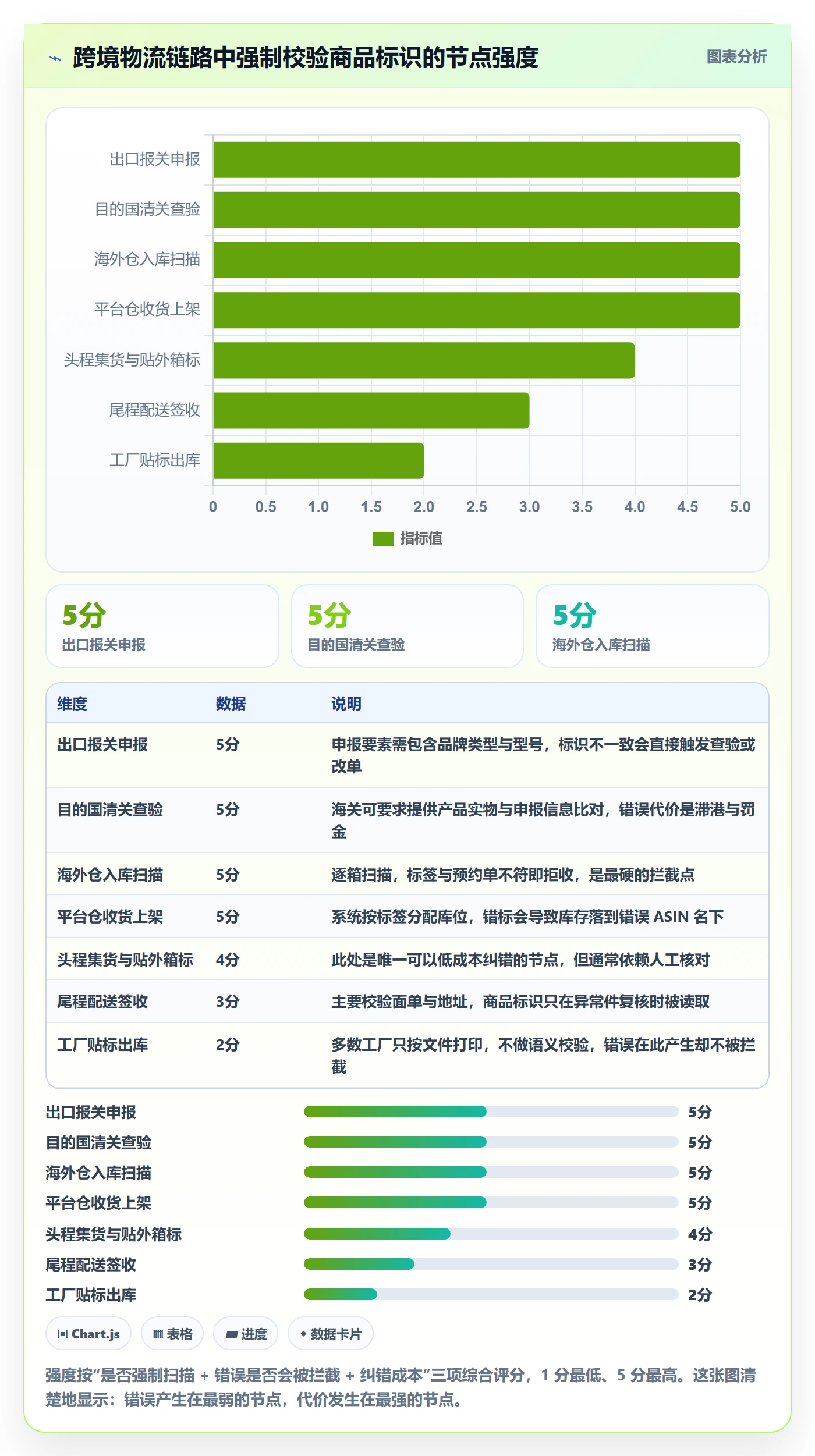 UPC码工作指南：用跨境物流解决商品绑定问题