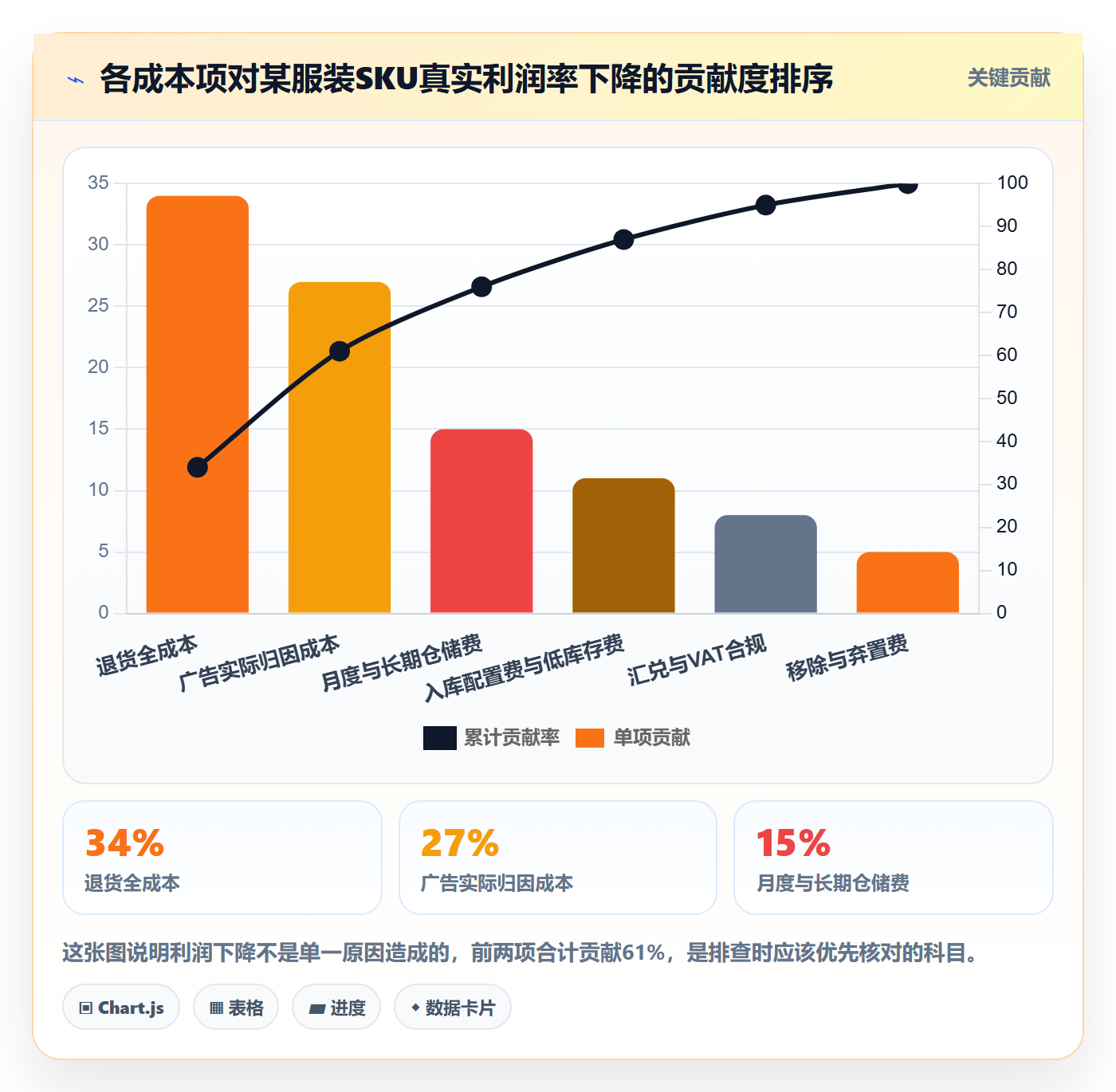 亚马逊软件避坑指南：利润核算环节的风险排查要注意什么