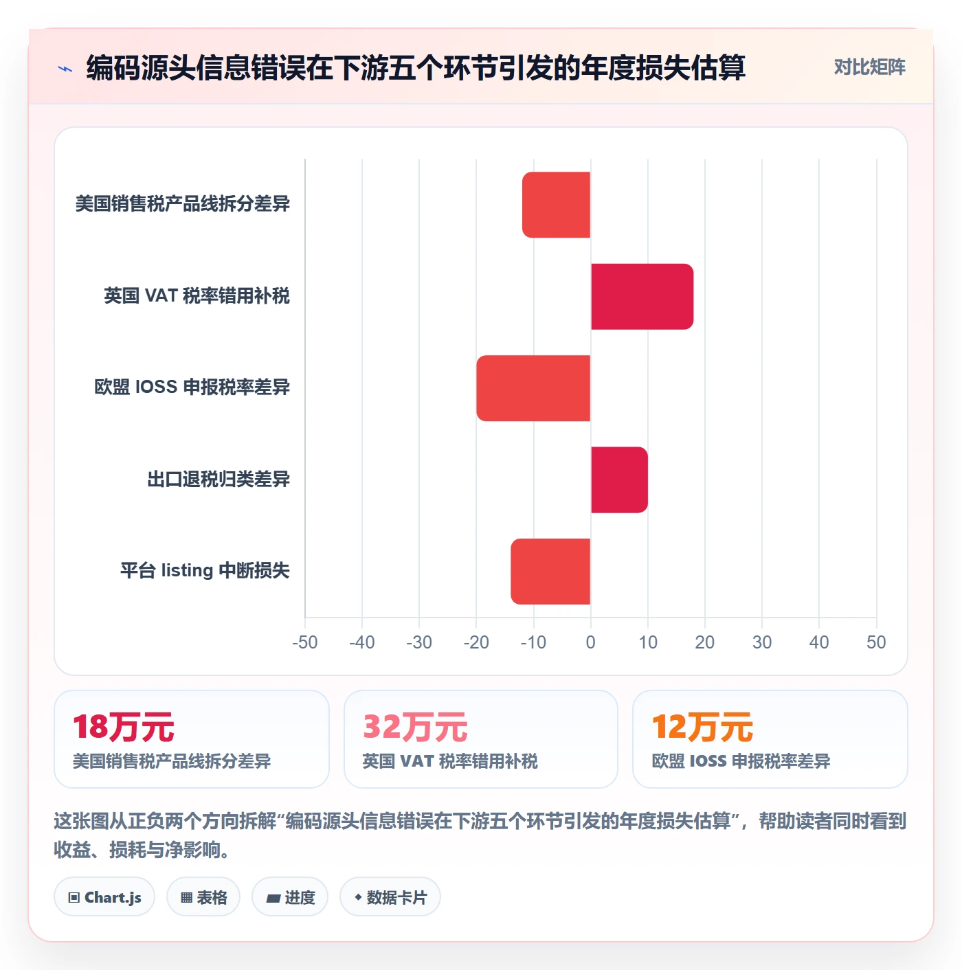 UPC码落地清单：豁免申请相关的税务筹划事项