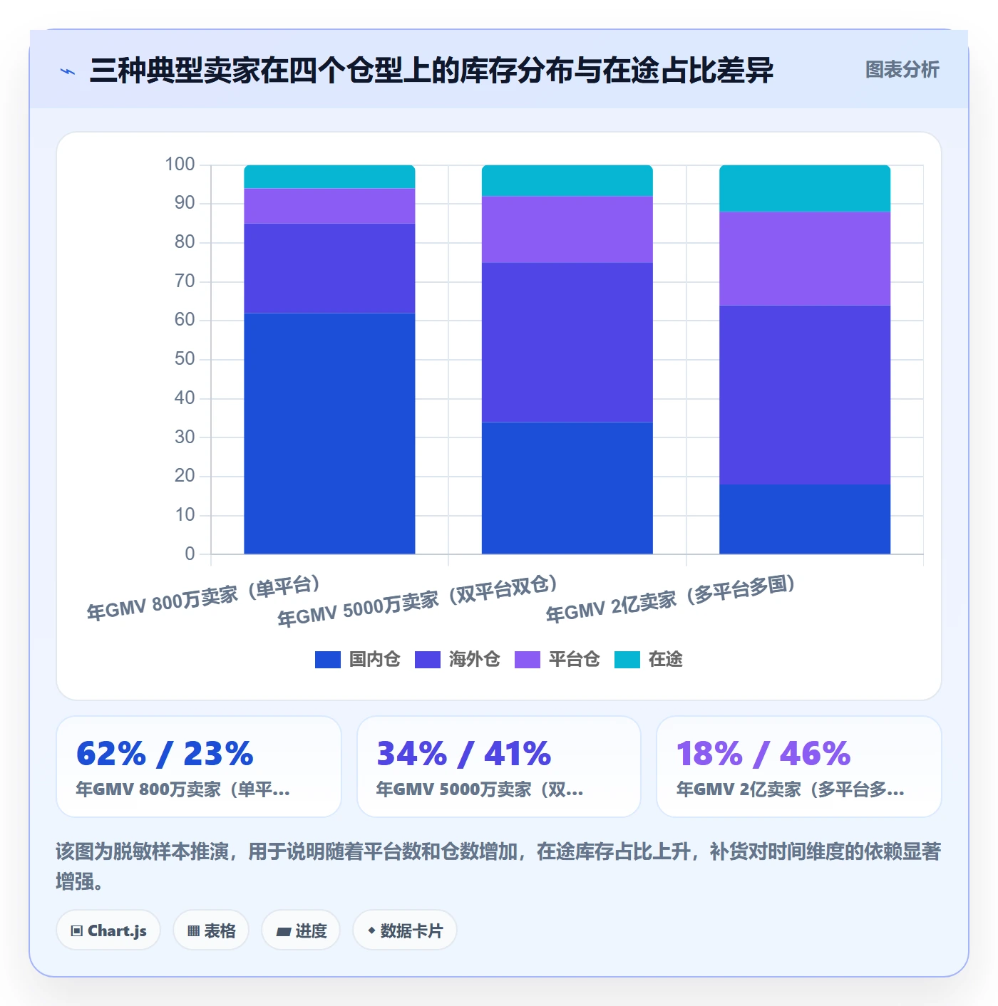 erp跨境电商配置指南：采购补货需要哪些流程设计设置