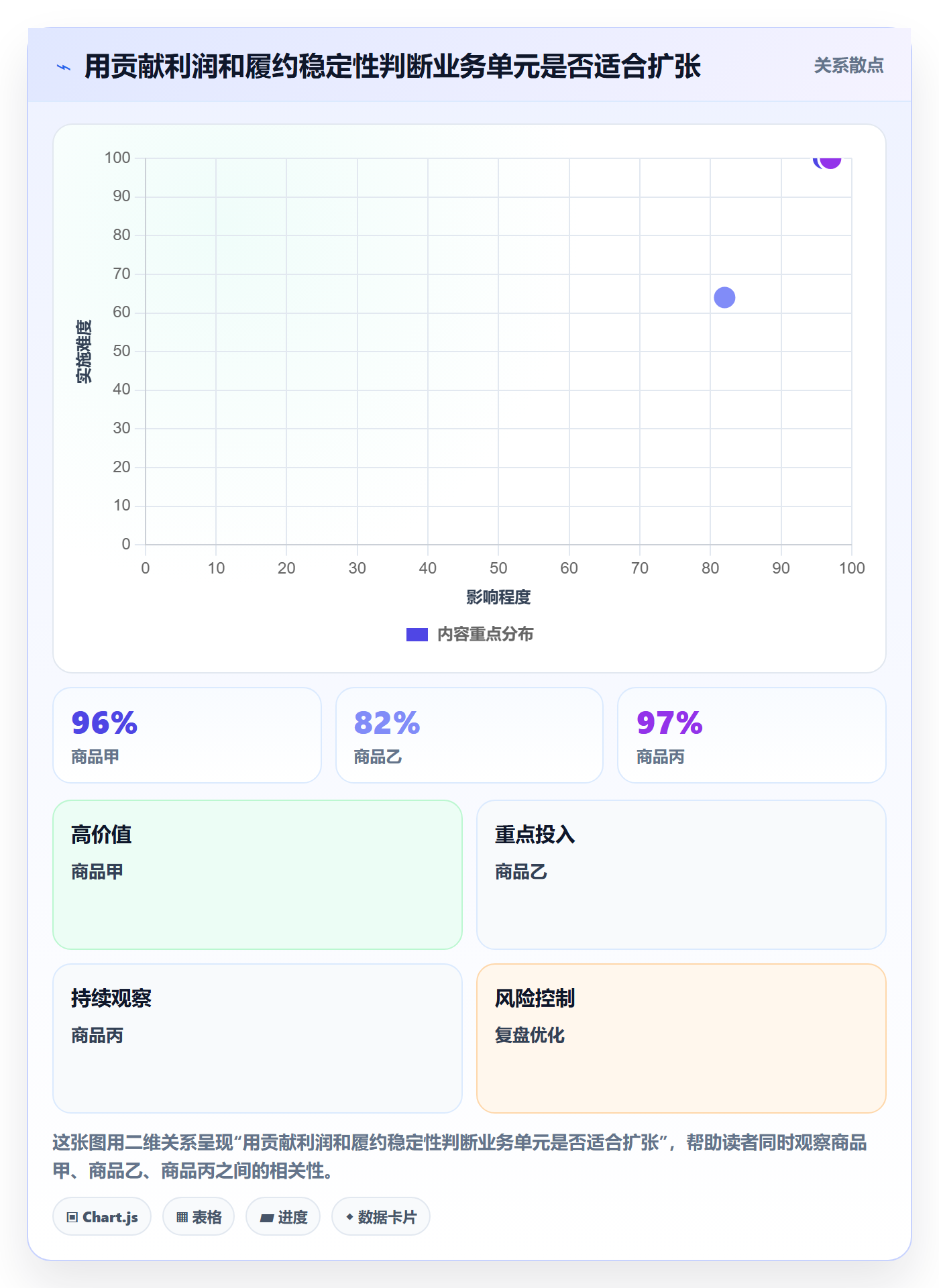 跨境电商建设路线：从市场选择到日常管理分几步
