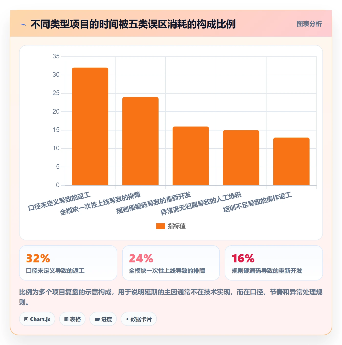 erp跨境电商建设路线：从订单同步到日常管理分几步