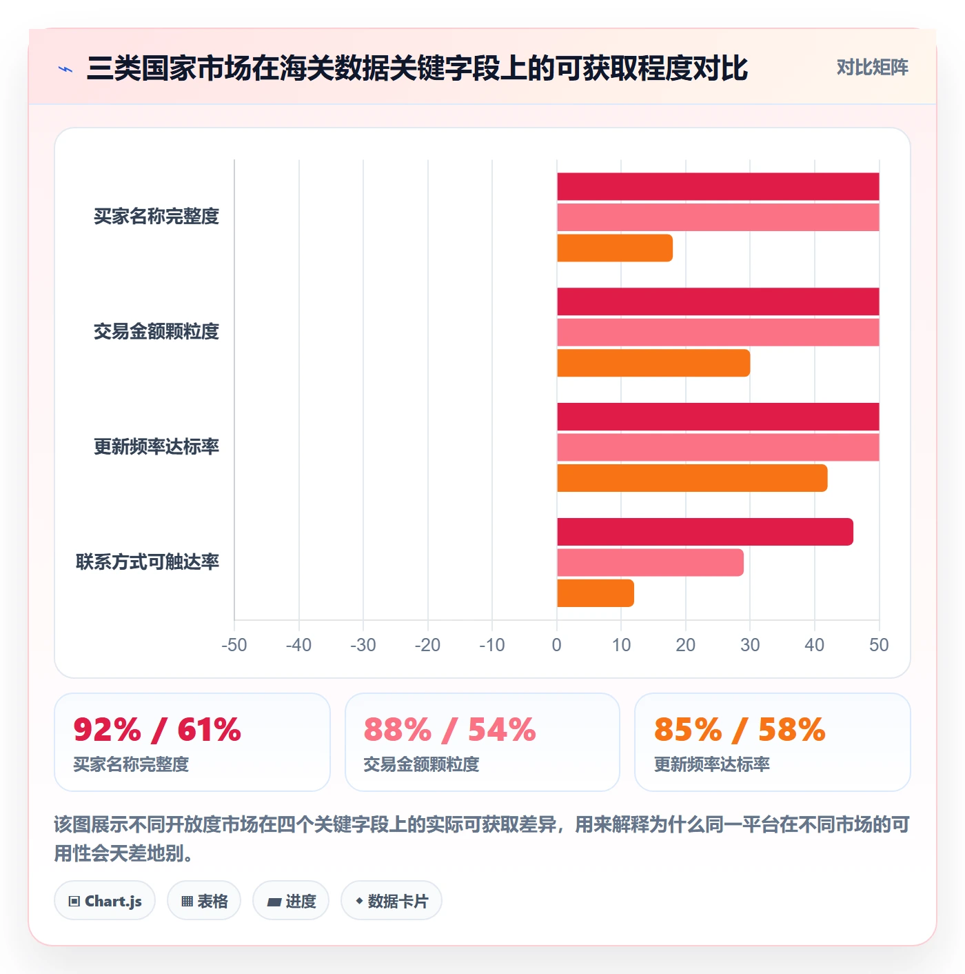 外贸数据分析平台怎么优化？先从国家市场的工具对比入手