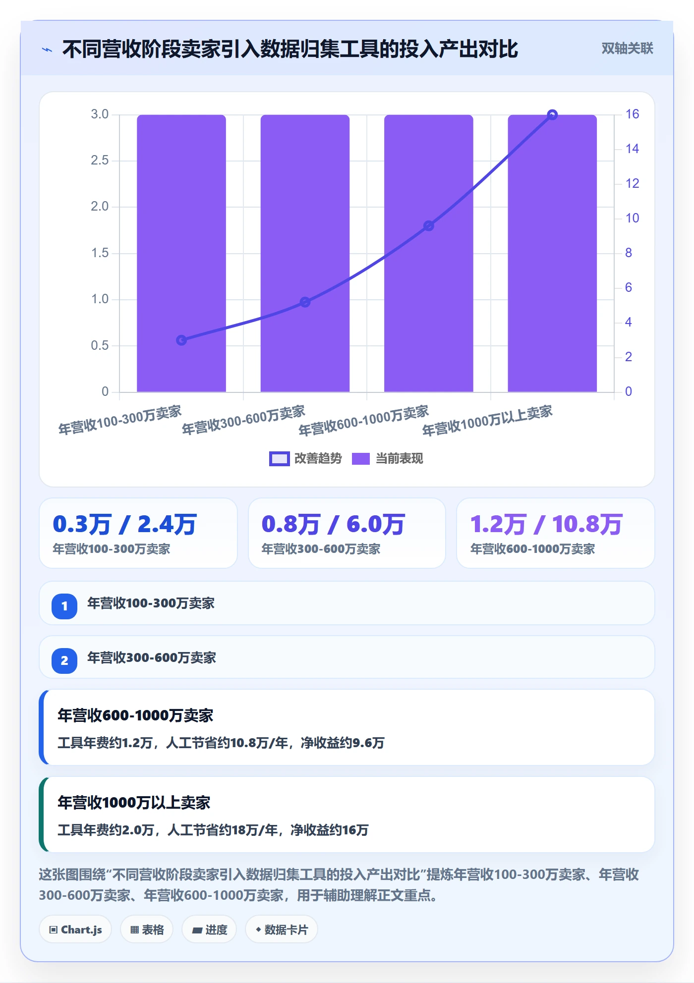 跨境电商一站式服务从0到1：税务合规的指标体系与操作要点