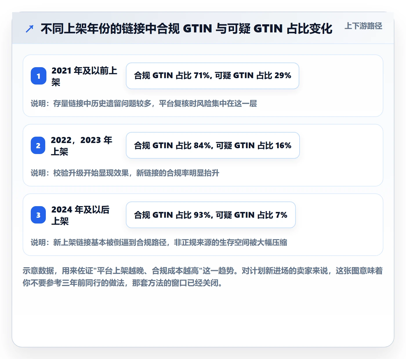 UPC码怎么选？GS1注册相关的平台规则判断标准