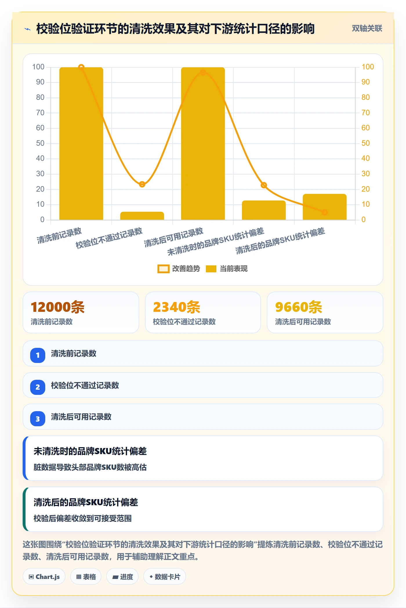 UPC码操作手册：编码规范对应的市场调研步骤