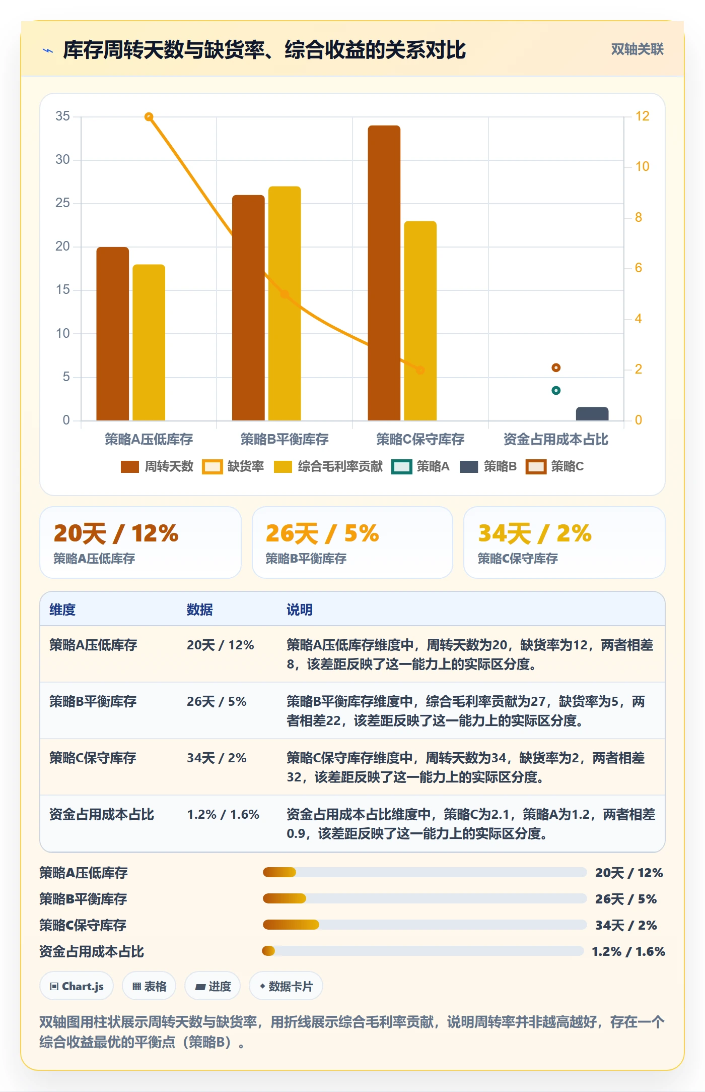 商品分析选择标准：组合优化维度如何评估供应链协同