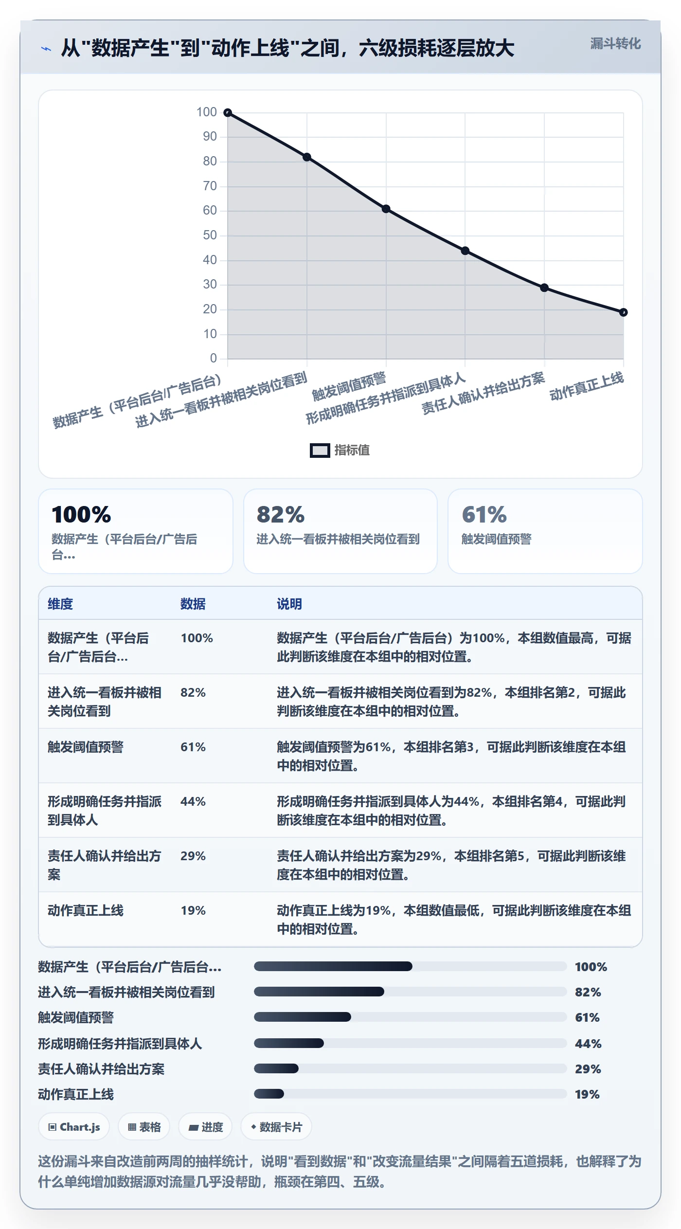 跨境电商运营升级方案：用团队协同改善流量获取