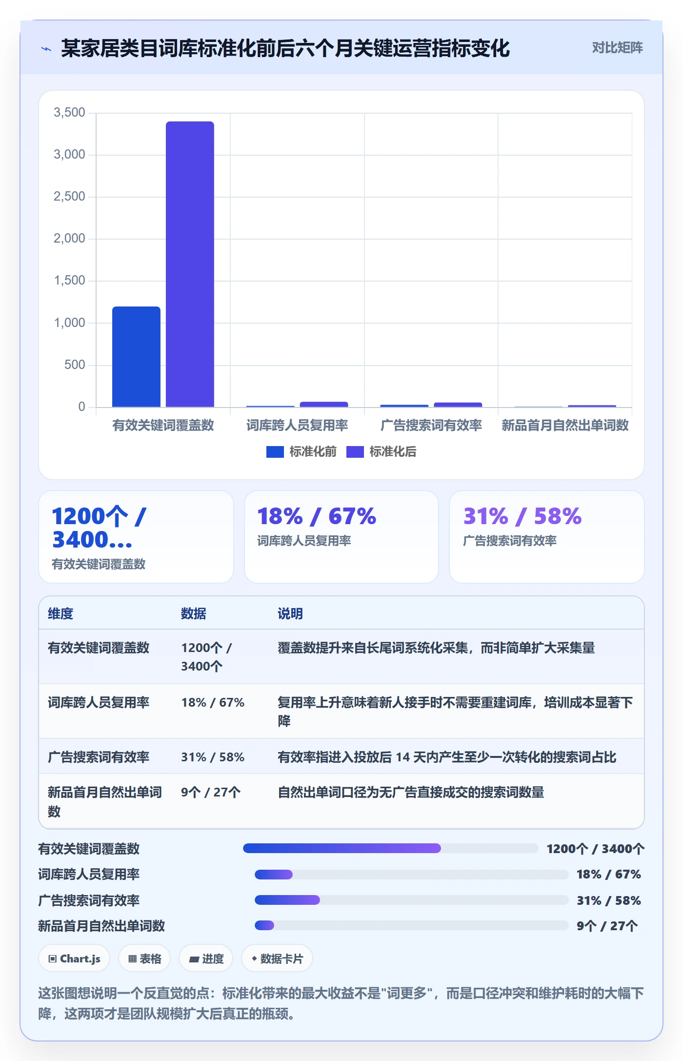 亚马逊软件从0到1：关键词工具的标准化管理与操作要点