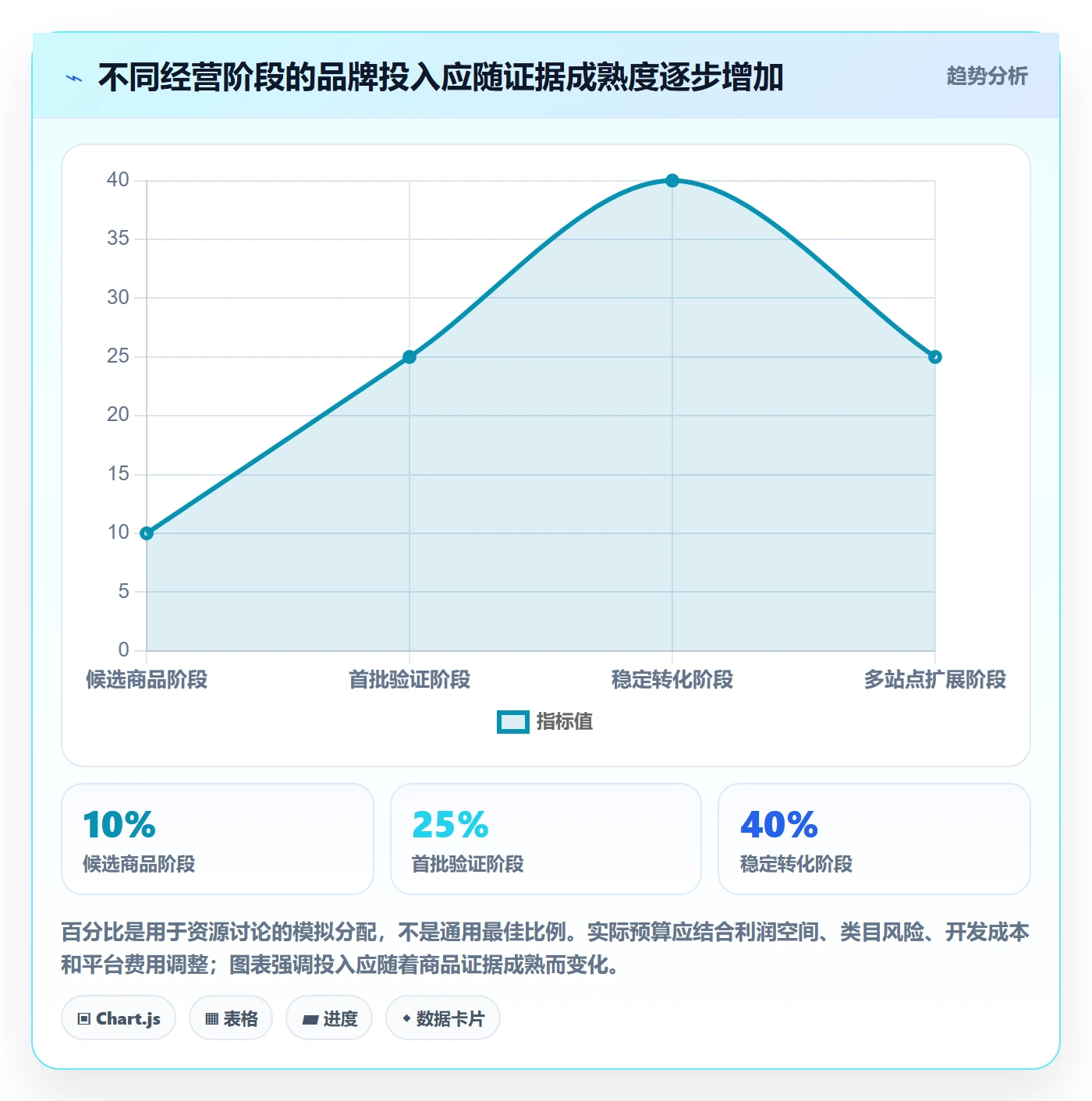 temu方案设计：平台入驻场景的品牌建设怎么做